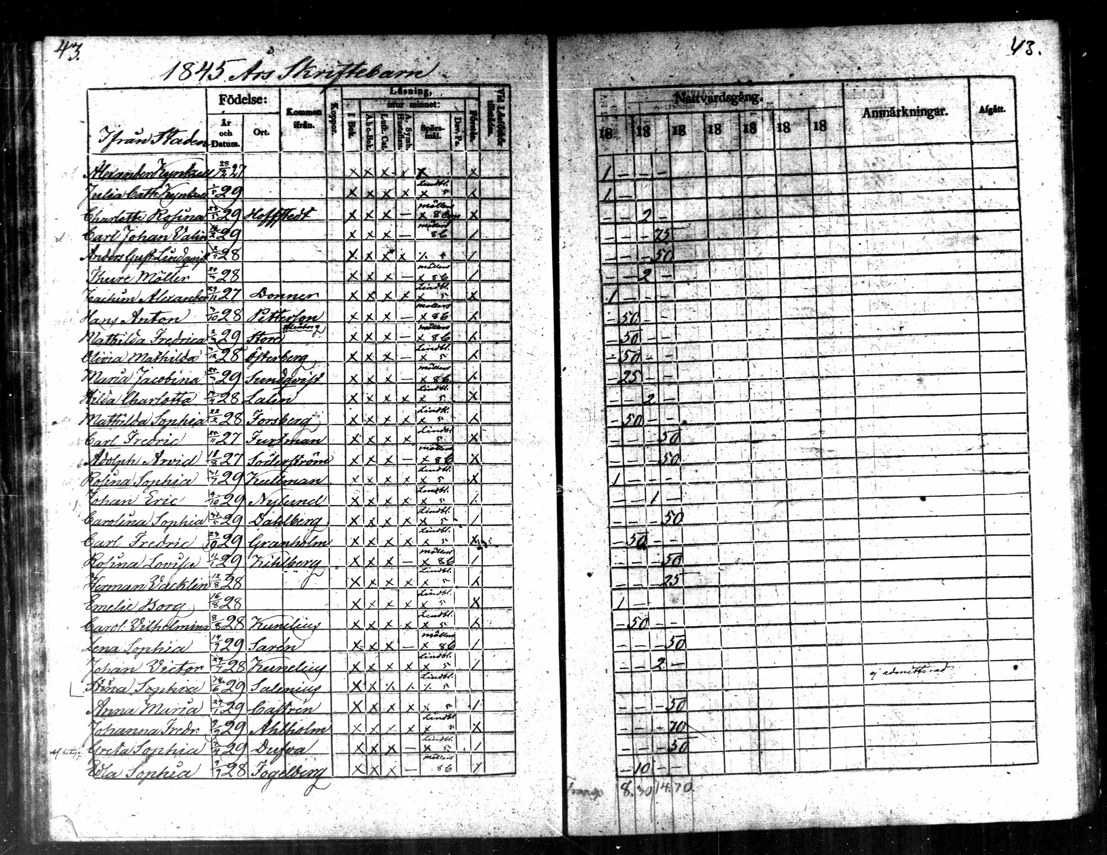 [ ../kirjat/Kirkonkirjat/kaarlela/rippilapset_1837-1875_mko144-150/kuvat/45.jpg ]