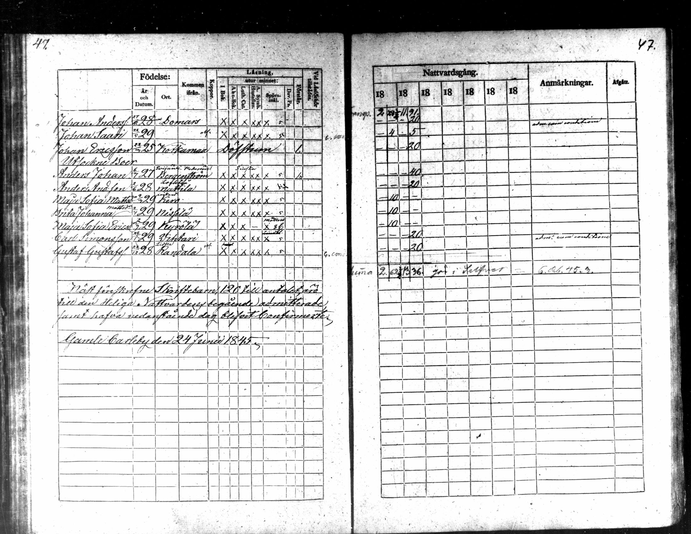 [ ../kirjat/Kirkonkirjat/kaarlela/rippilapset_1837-1875_mko144-150/kuvat/49.jpg ]