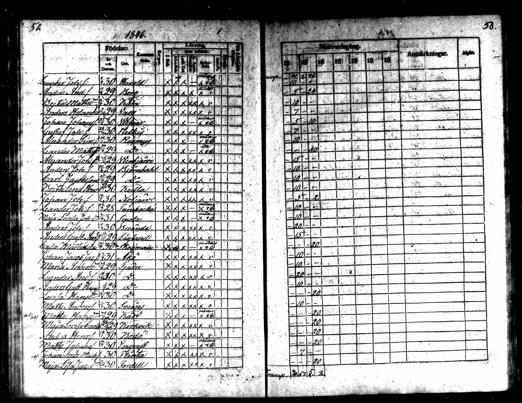 [ ../kirjat/Kirkonkirjat/kaarlela/rippilapset_1837-1875_mko144-150/kuvat/52.jpg ]