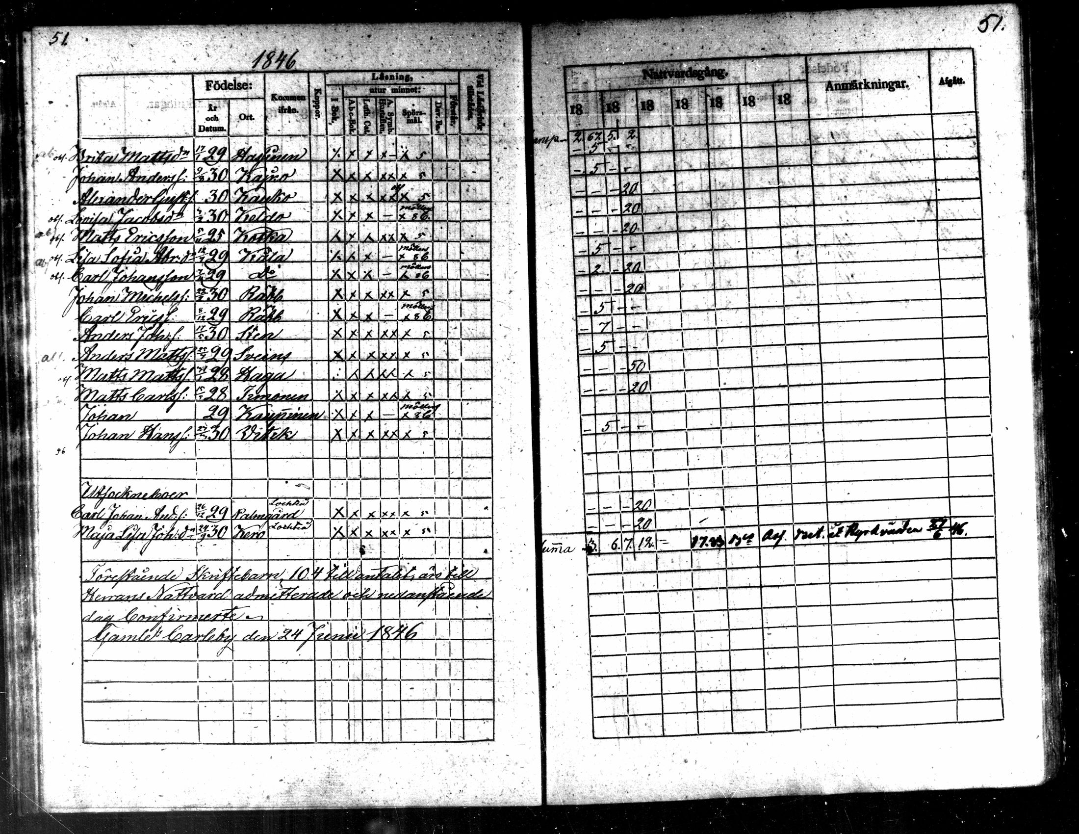 [ ../kirjat/Kirkonkirjat/kaarlela/rippilapset_1837-1875_mko144-150/kuvat/53.jpg ]