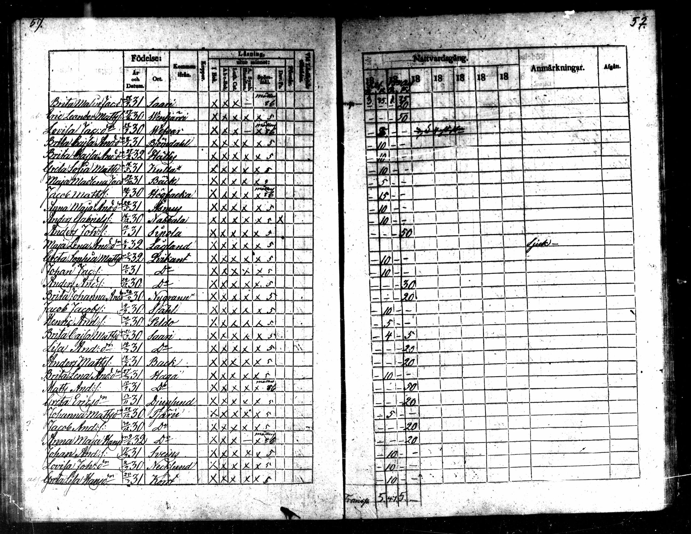 [ ../kirjat/Kirkonkirjat/kaarlela/rippilapset_1837-1875_mko144-150/kuvat/58.jpg ]