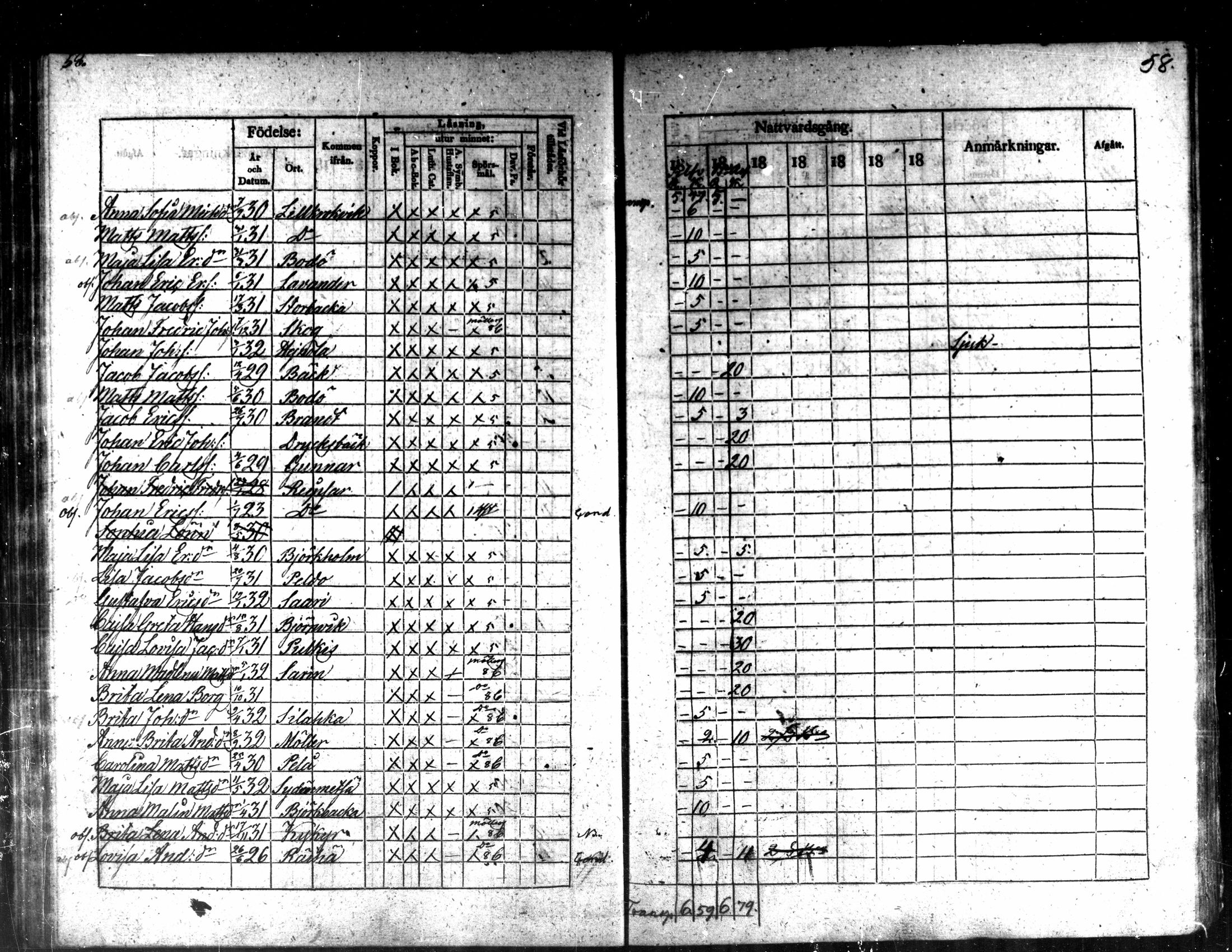 [ ../kirjat/Kirkonkirjat/kaarlela/rippilapset_1837-1875_mko144-150/kuvat/59.jpg ]