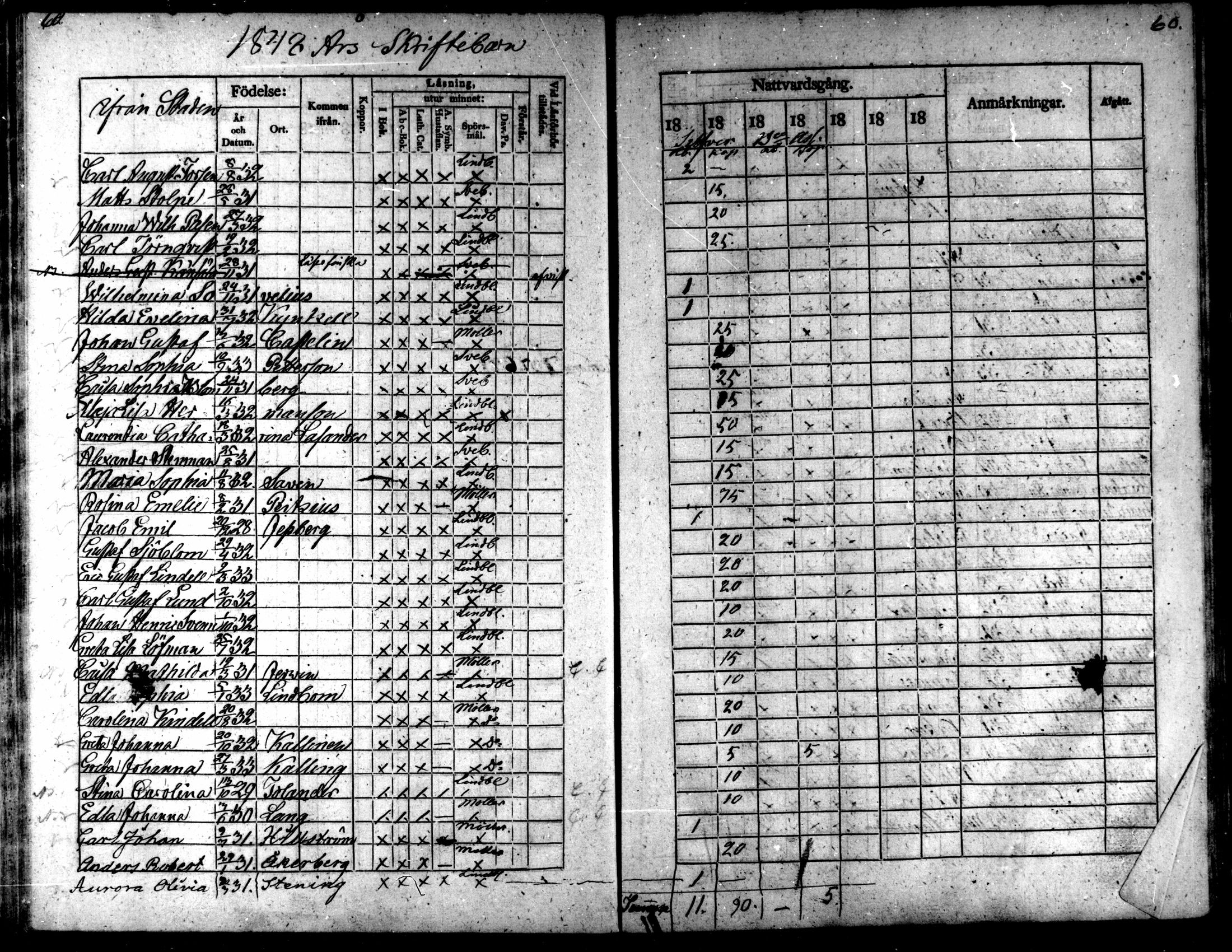 [ ../kirjat/Kirkonkirjat/kaarlela/rippilapset_1837-1875_mko144-150/kuvat/61.jpg ]