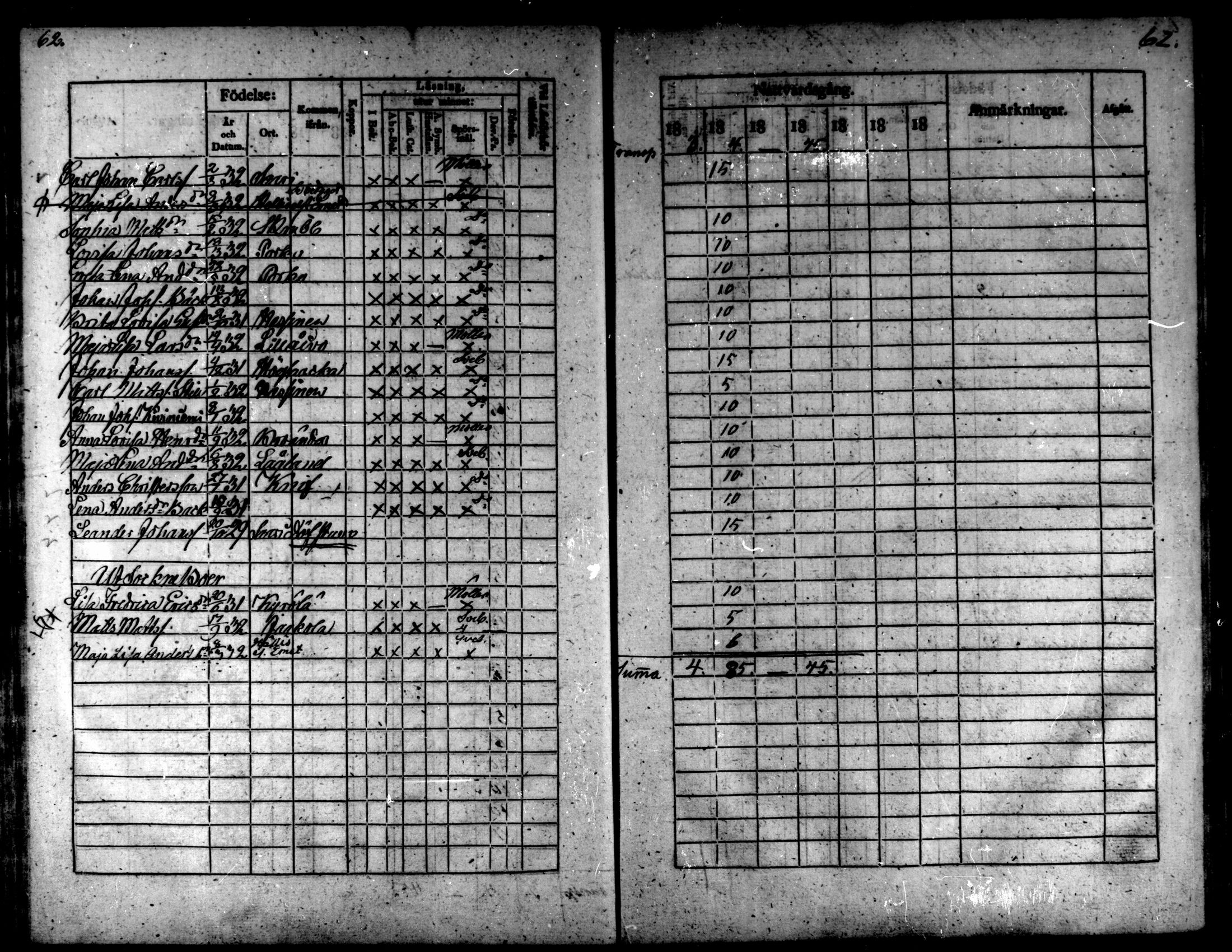 [ ../kirjat/Kirkonkirjat/kaarlela/rippilapset_1837-1875_mko144-150/kuvat/63.jpg ]