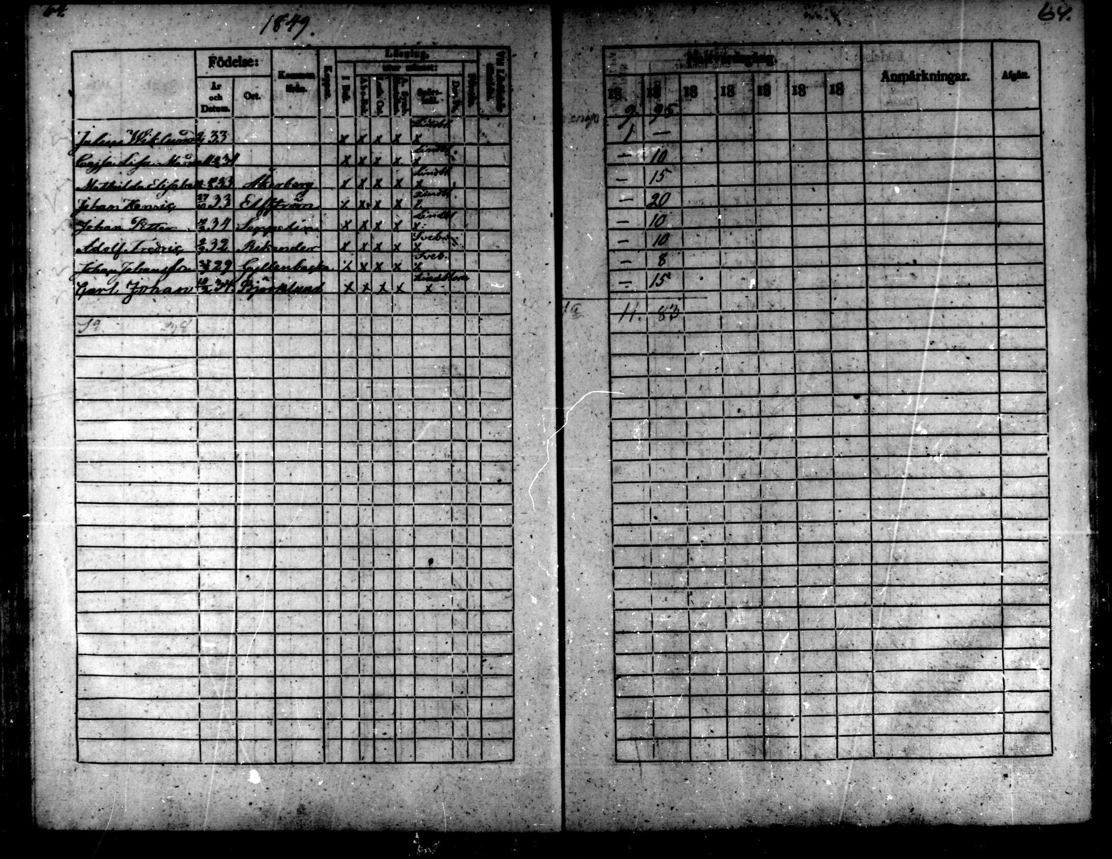 [ ../kirjat/Kirkonkirjat/kaarlela/rippilapset_1837-1875_mko144-150/kuvat/65.jpg ]