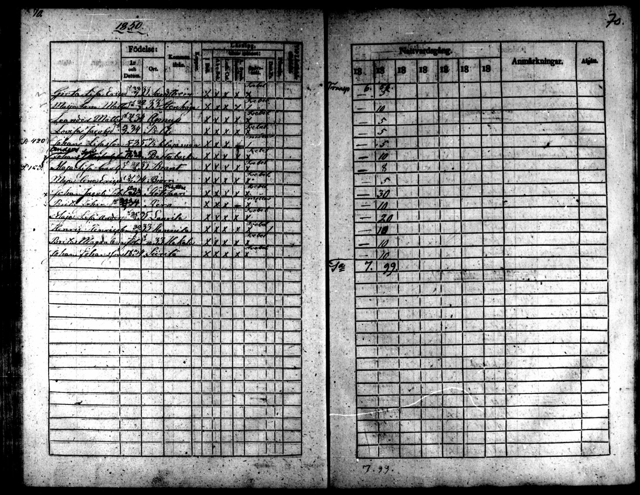 [ ../kirjat/Kirkonkirjat/kaarlela/rippilapset_1837-1875_mko144-150/kuvat/71.jpg ]