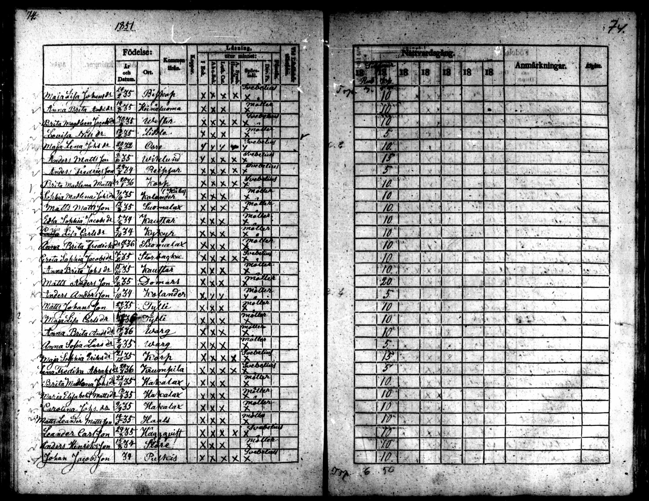 [ ../kirjat/Kirkonkirjat/kaarlela/rippilapset_1837-1875_mko144-150/kuvat/75.jpg ]
