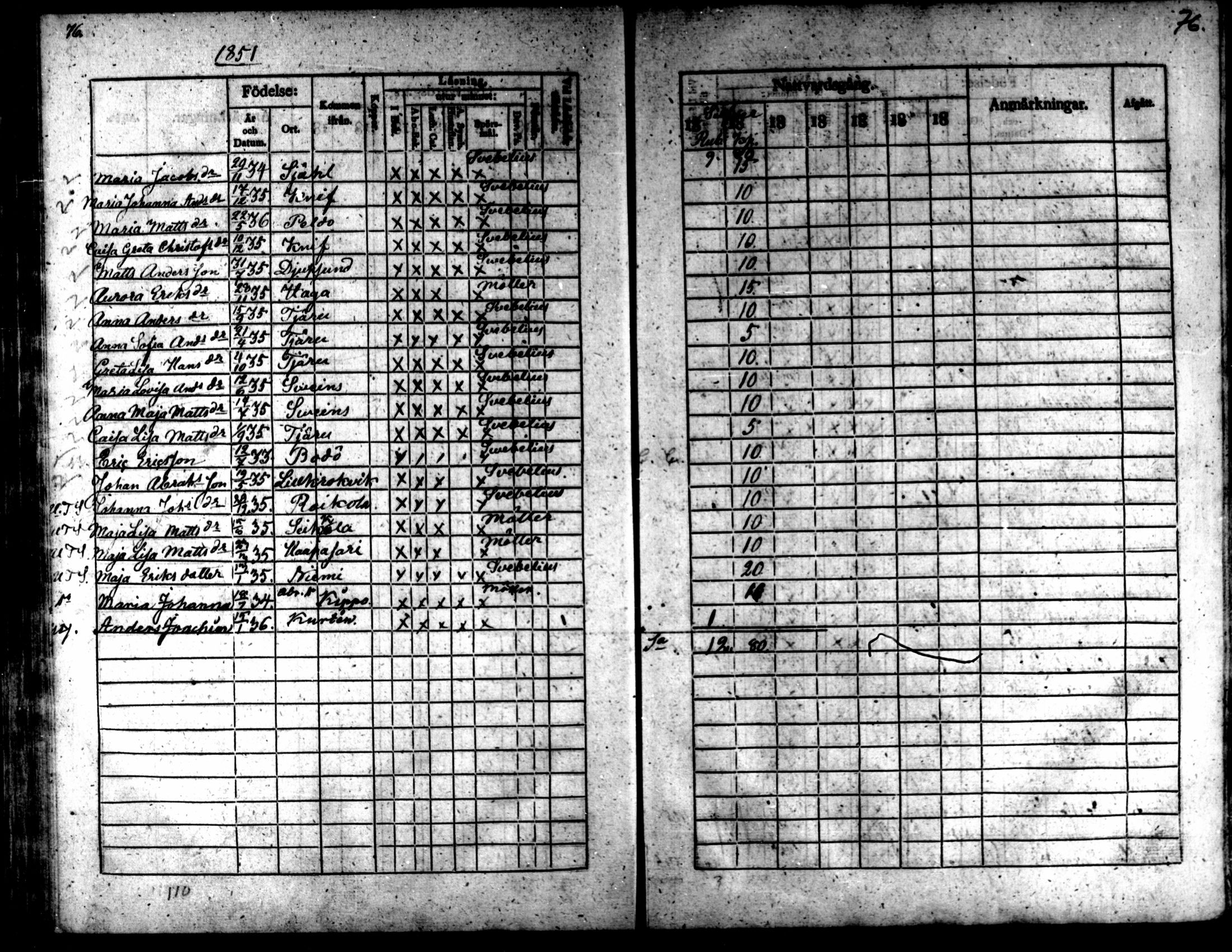 [ ../kirjat/Kirkonkirjat/kaarlela/rippilapset_1837-1875_mko144-150/kuvat/77.jpg ]
