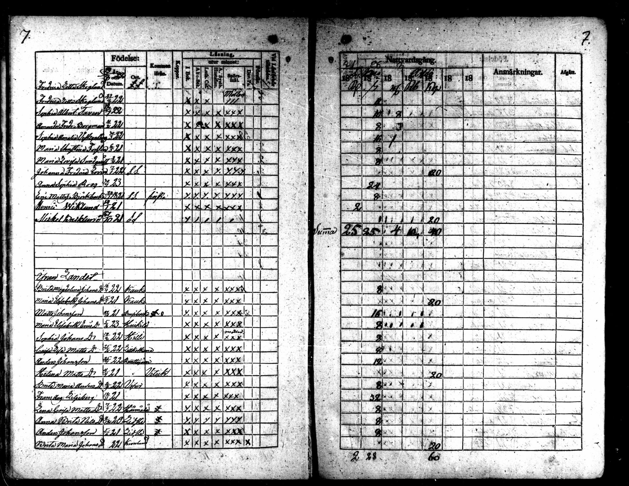 [ ../kirjat/Kirkonkirjat/kaarlela/rippilapset_1837-1875_mko144-150/kuvat/8.jpg ]