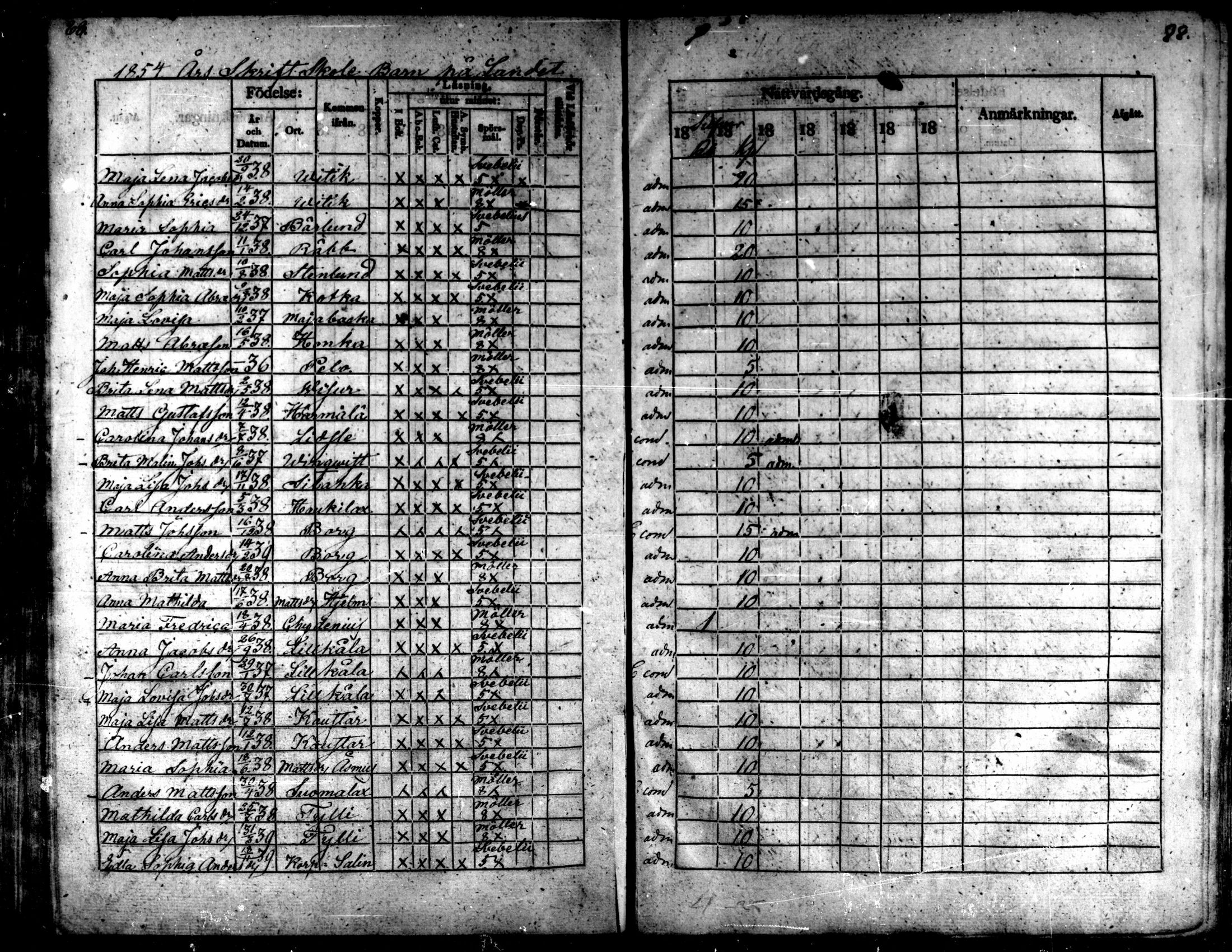 [ ../kirjat/Kirkonkirjat/kaarlela/rippilapset_1837-1875_mko144-150/kuvat/89.jpg ]