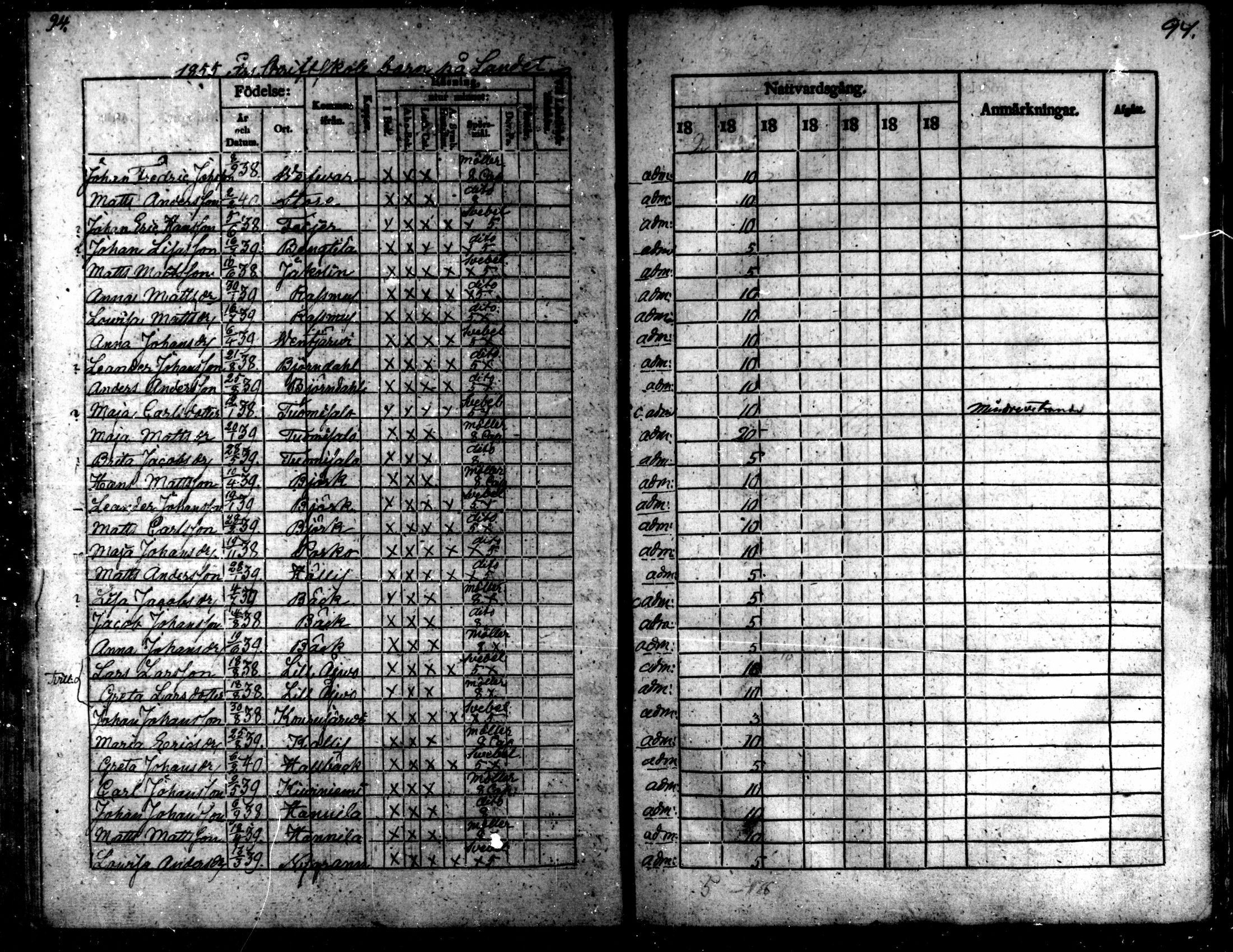 [ ../kirjat/Kirkonkirjat/kaarlela/rippilapset_1837-1875_mko144-150/kuvat/95.jpg ]