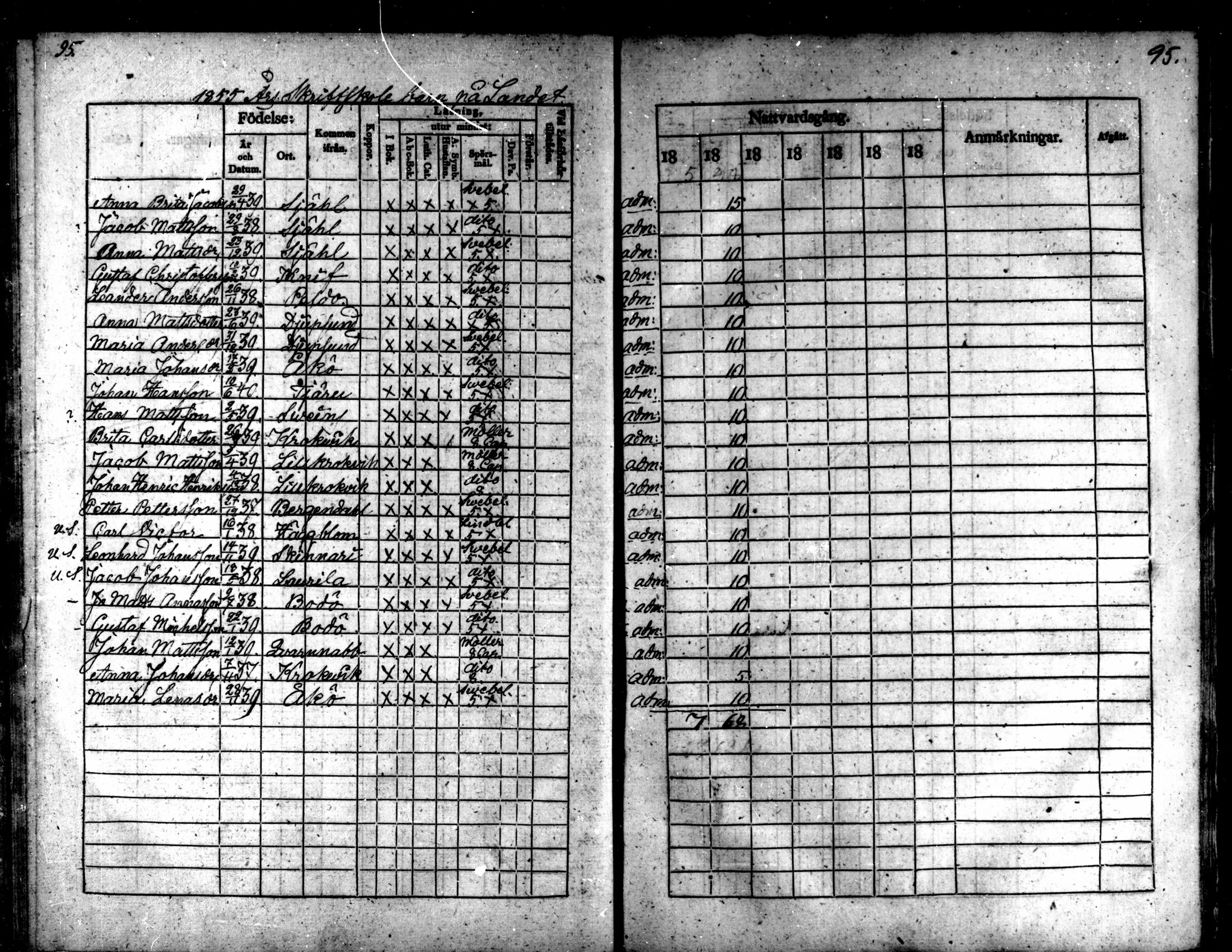 [ ../kirjat/Kirkonkirjat/kaarlela/rippilapset_1837-1875_mko144-150/kuvat/96.jpg ]