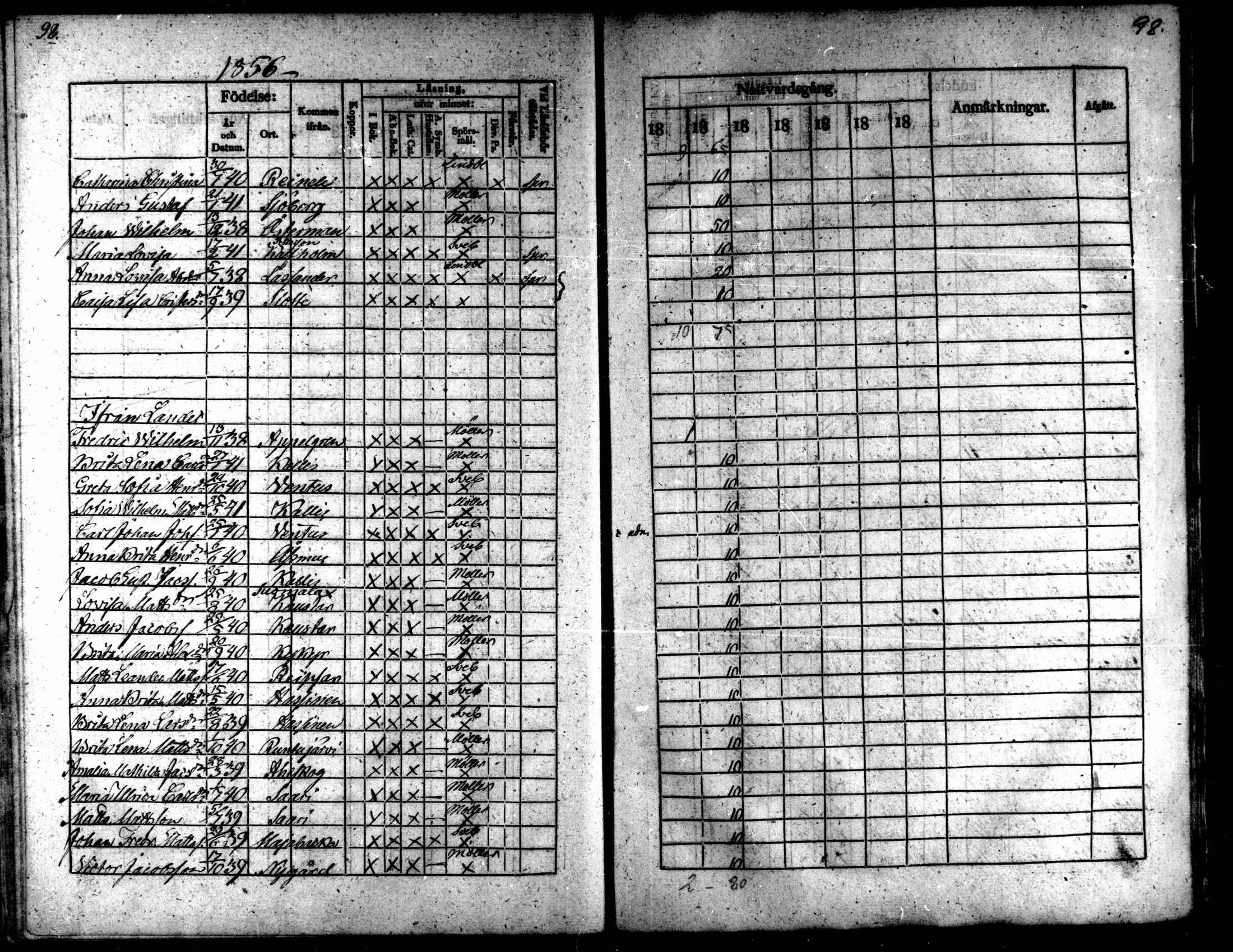 [ ../kirjat/Kirkonkirjat/kaarlela/rippilapset_1837-1875_mko144-150/kuvat/98.jpg ]