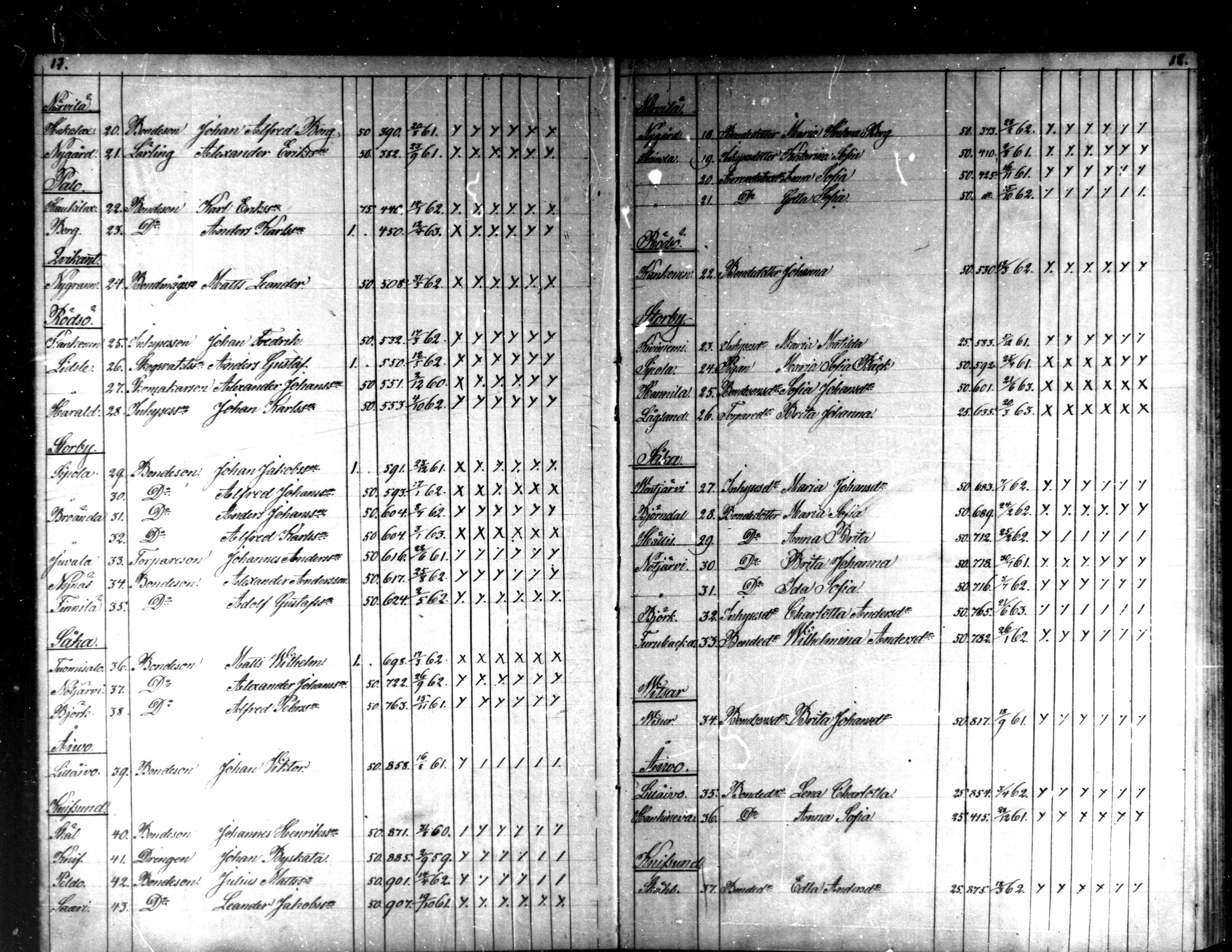 [ ../kirjat/Kirkonkirjat/kaarlela/rippilapset_1876-1886_mko151-152/kuvat/10.jpg ]