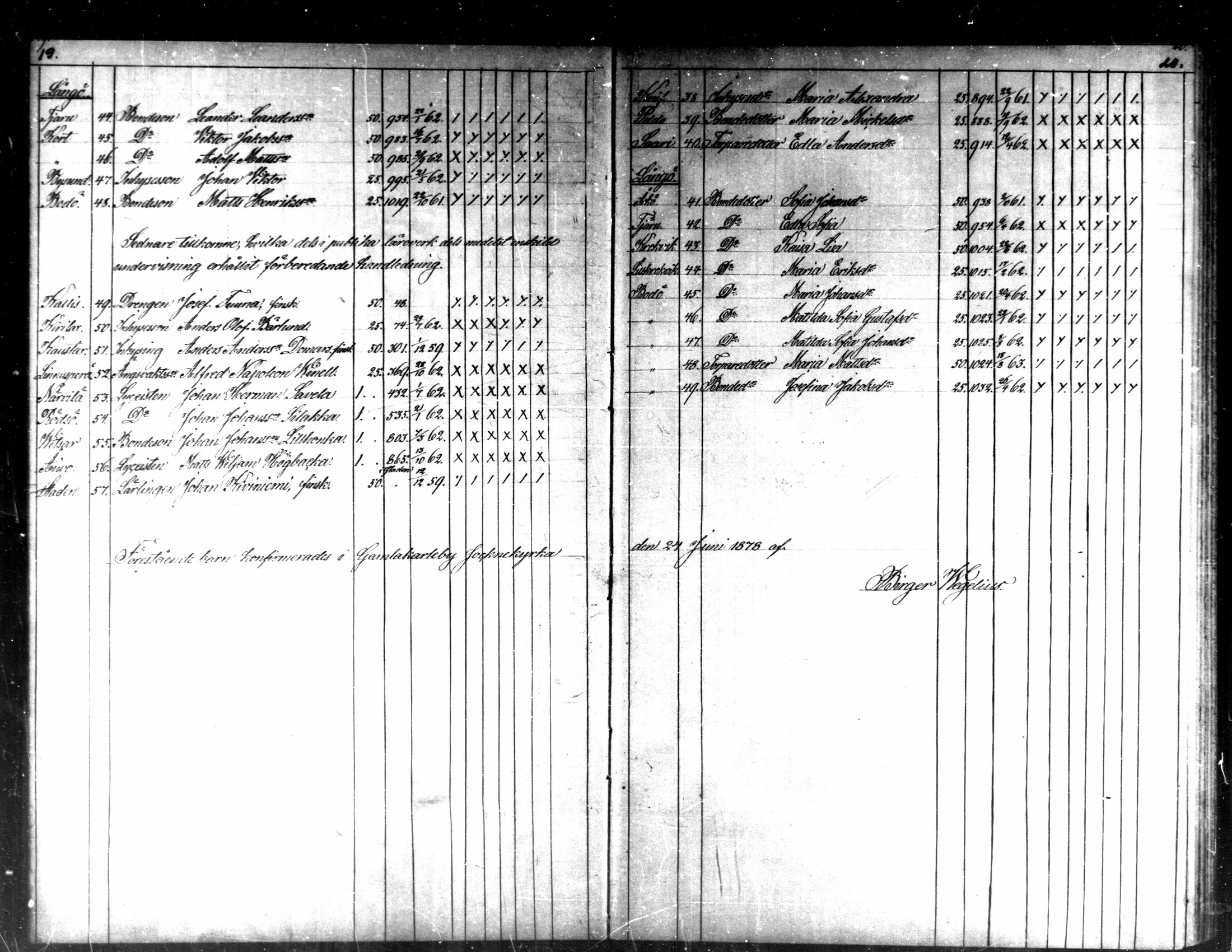 [ ../kirjat/Kirkonkirjat/kaarlela/rippilapset_1876-1886_mko151-152/kuvat/11.jpg ]