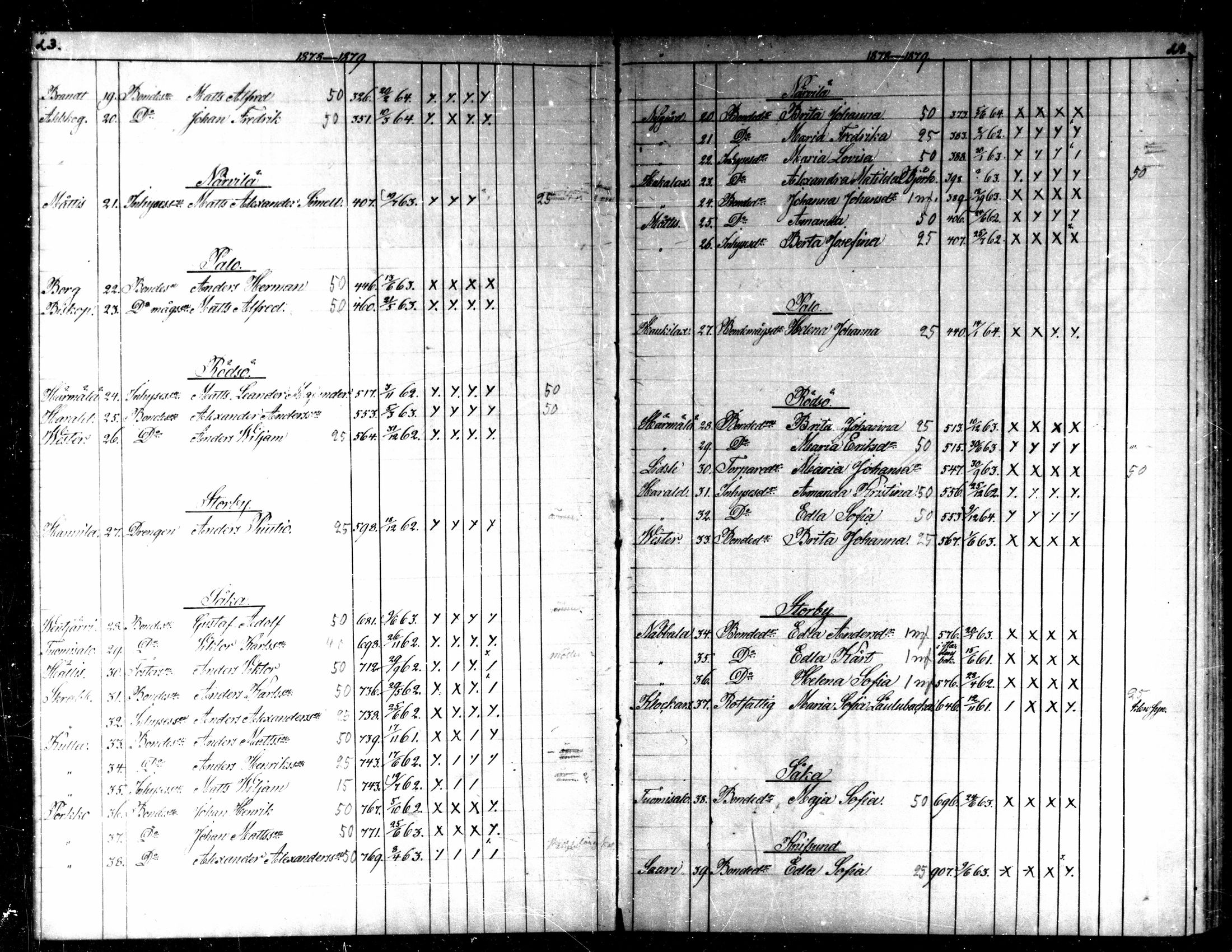 [ ../kirjat/Kirkonkirjat/kaarlela/rippilapset_1876-1886_mko151-152/kuvat/13.jpg ]