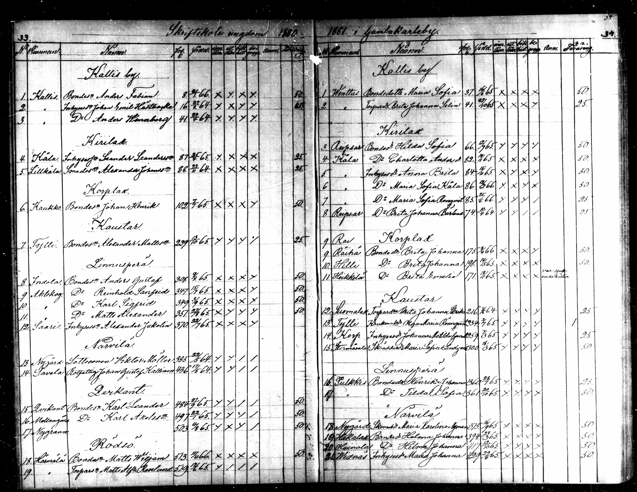 [ ../kirjat/Kirkonkirjat/kaarlela/rippilapset_1876-1886_mko151-152/kuvat/18.jpg ]