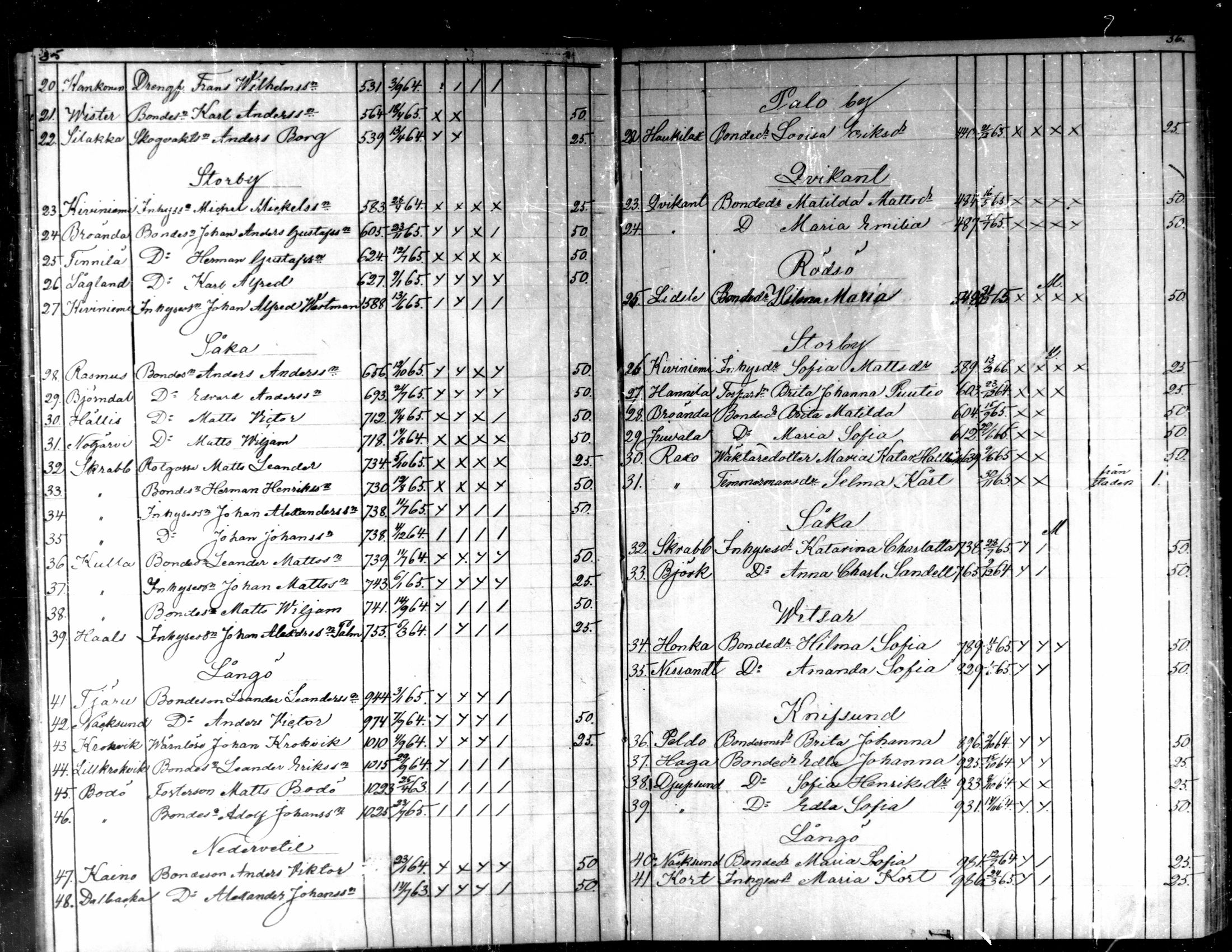 [ ../kirjat/Kirkonkirjat/kaarlela/rippilapset_1876-1886_mko151-152/kuvat/19.jpg ]