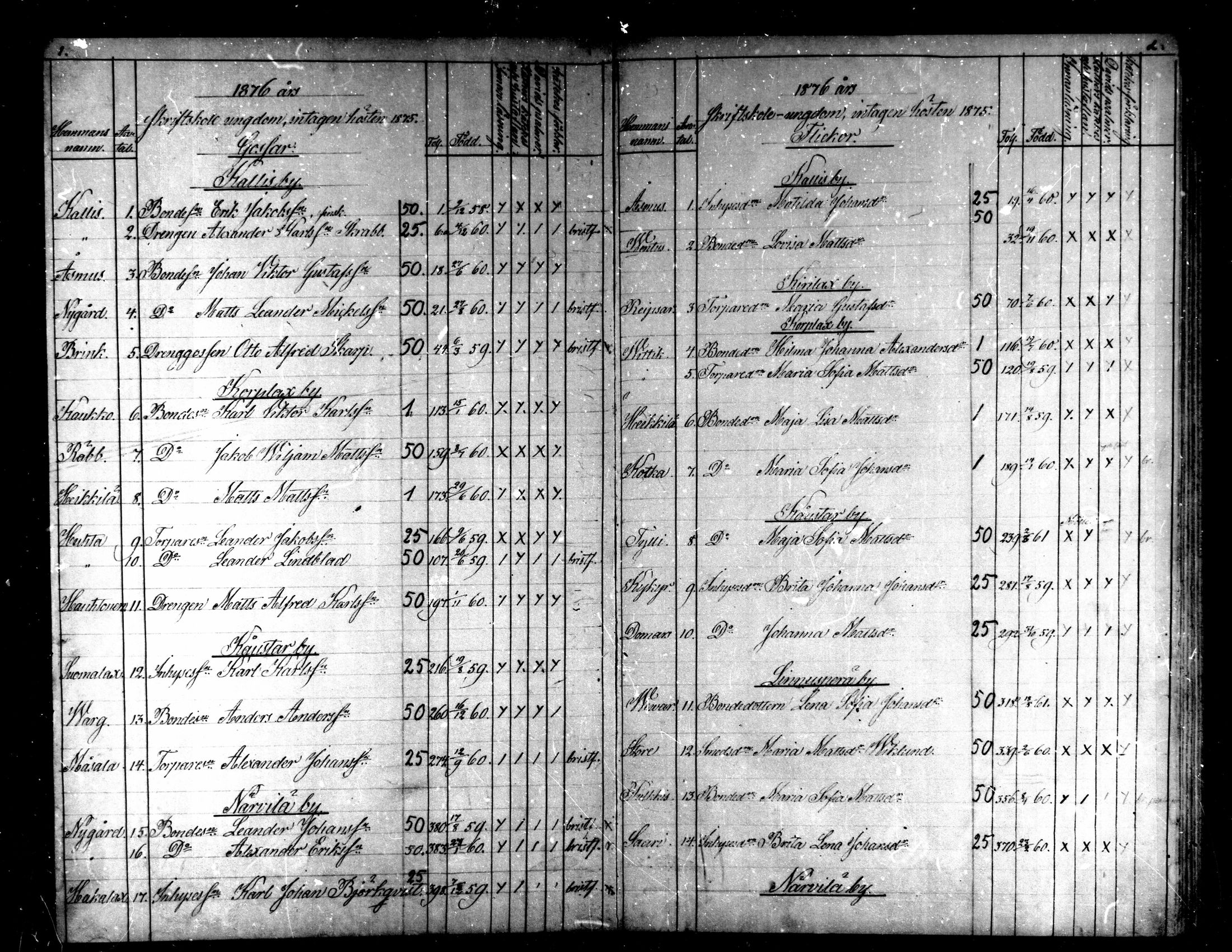 [ ../kirjat/Kirkonkirjat/kaarlela/rippilapset_1876-1886_mko151-152/kuvat/2.jpg ]