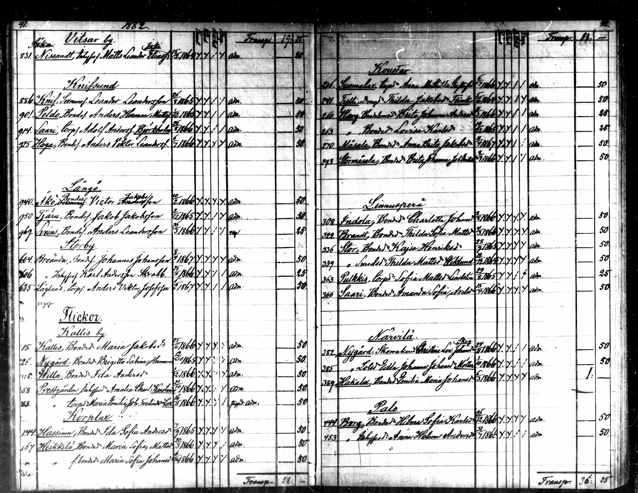[ ../kirjat/Kirkonkirjat/kaarlela/rippilapset_1876-1886_mko151-152/kuvat/22.jpg ]