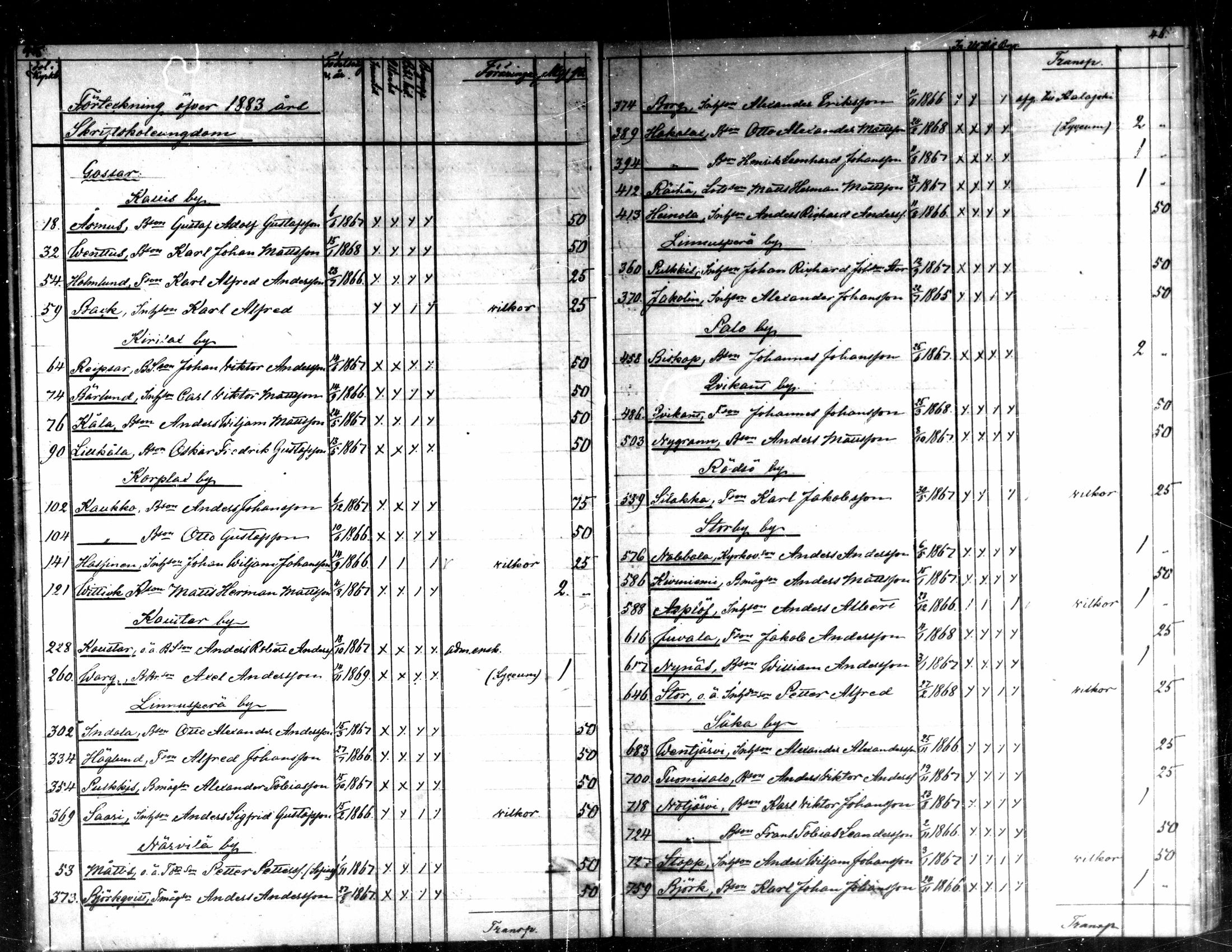 [ ../kirjat/Kirkonkirjat/kaarlela/rippilapset_1876-1886_mko151-152/kuvat/24.jpg ]