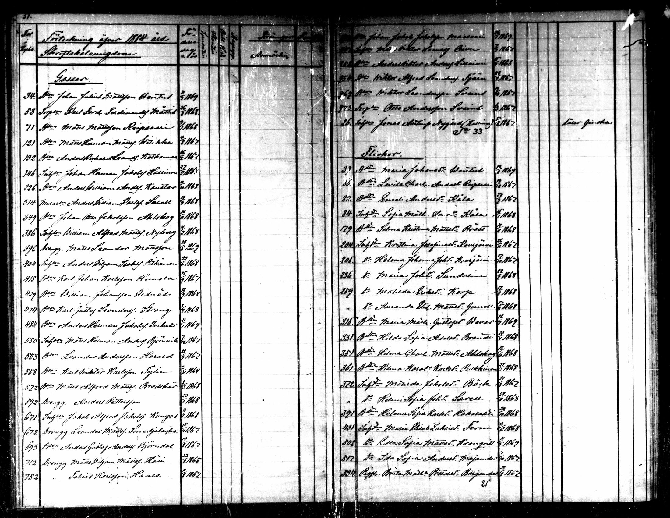 [ ../kirjat/Kirkonkirjat/kaarlela/rippilapset_1876-1886_mko151-152/kuvat/27.jpg ]