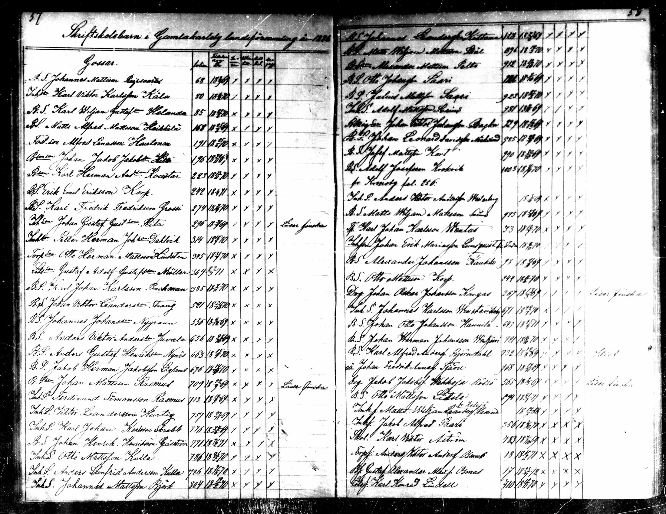 [ ../kirjat/Kirkonkirjat/kaarlela/rippilapset_1876-1886_mko151-152/kuvat/30.jpg ]
