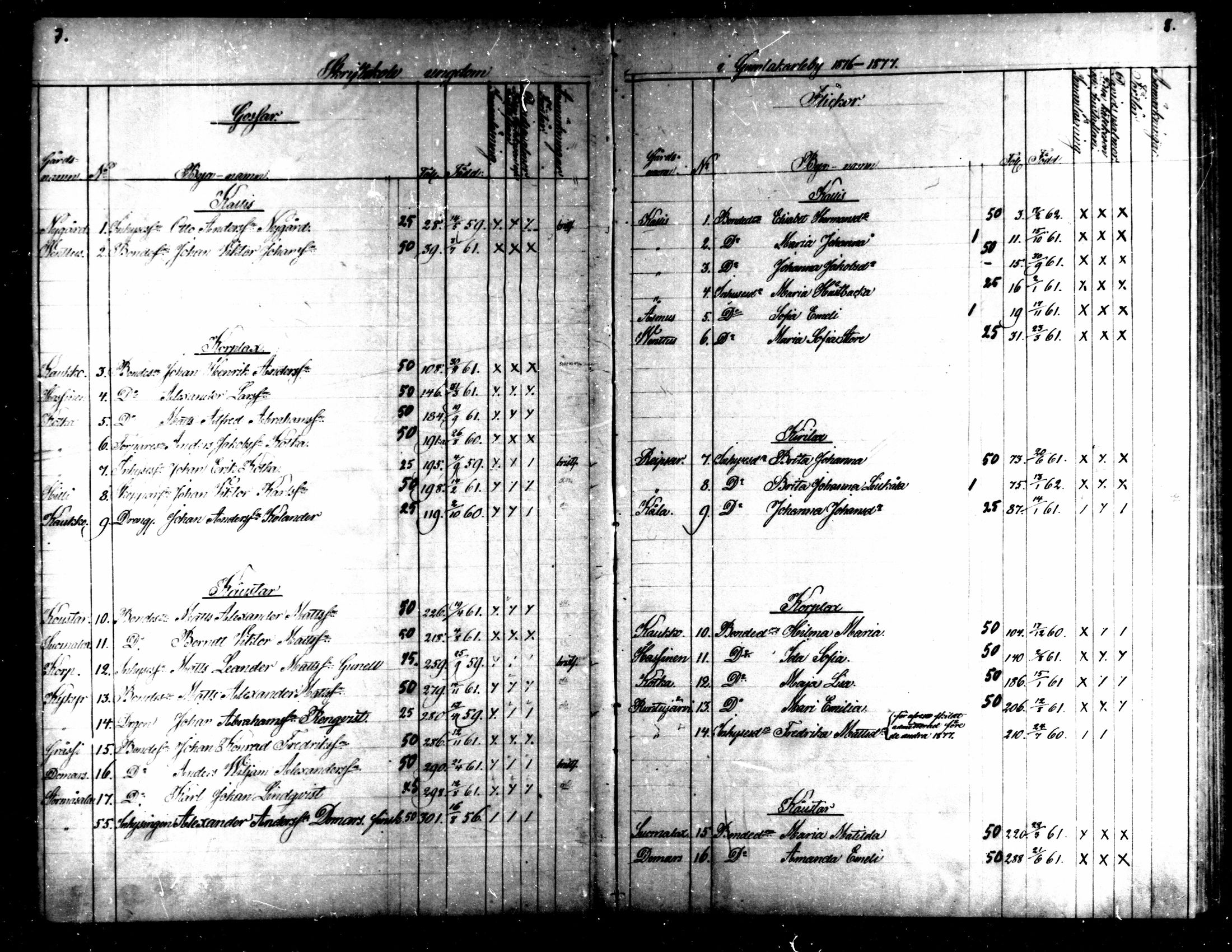 [ ../kirjat/Kirkonkirjat/kaarlela/rippilapset_1876-1886_mko151-152/kuvat/5.jpg ]