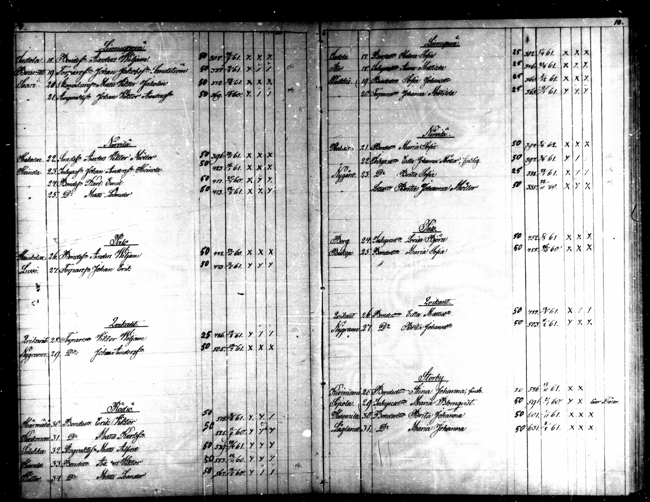 [ ../kirjat/Kirkonkirjat/kaarlela/rippilapset_1876-1886_mko151-152/kuvat/6.jpg ]