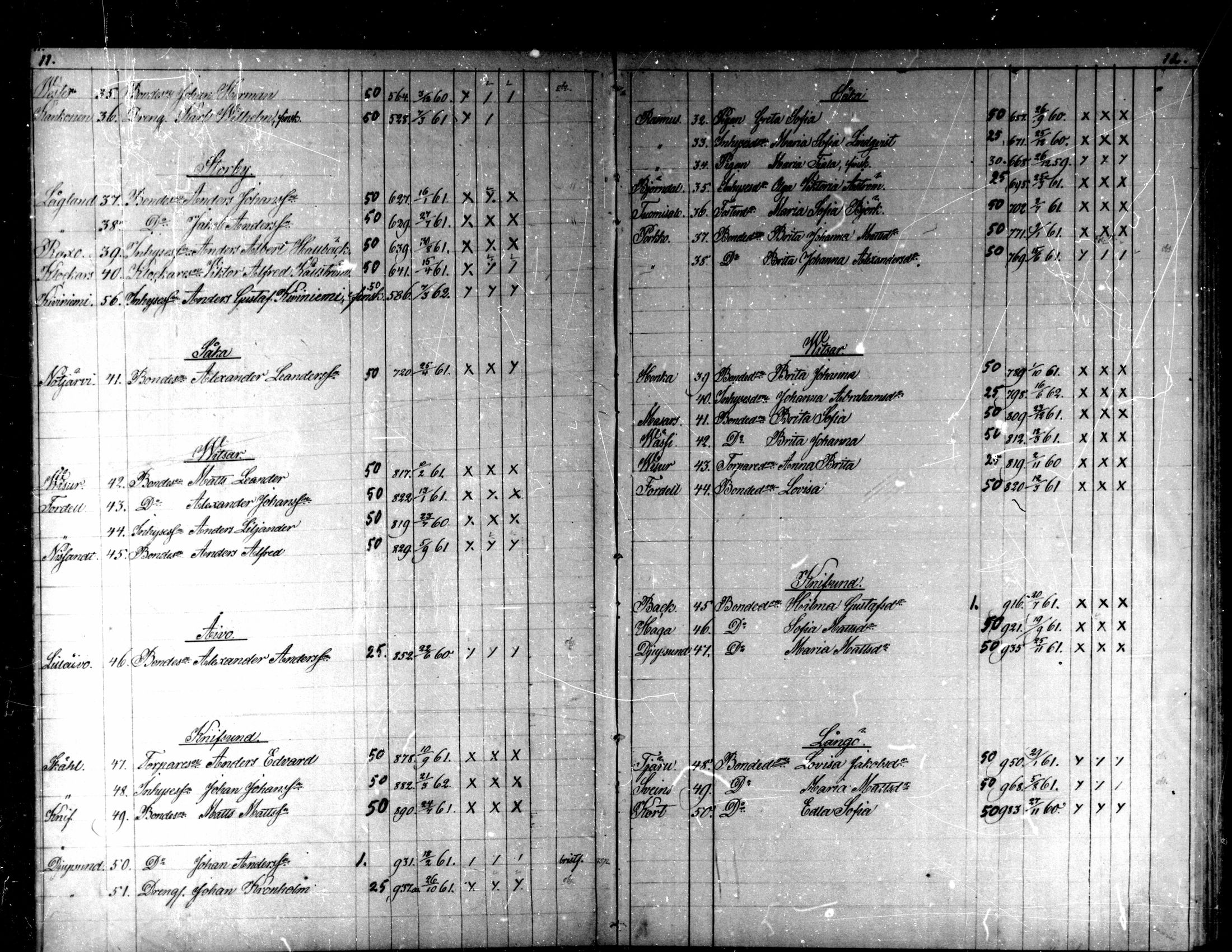 [ ../kirjat/Kirkonkirjat/kaarlela/rippilapset_1876-1886_mko151-152/kuvat/7.jpg ]