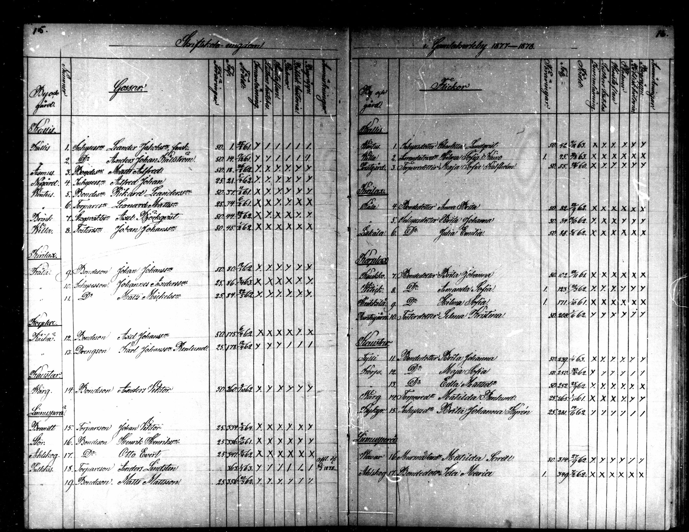 [ ../kirjat/Kirkonkirjat/kaarlela/rippilapset_1876-1886_mko151-152/kuvat/9.jpg ]