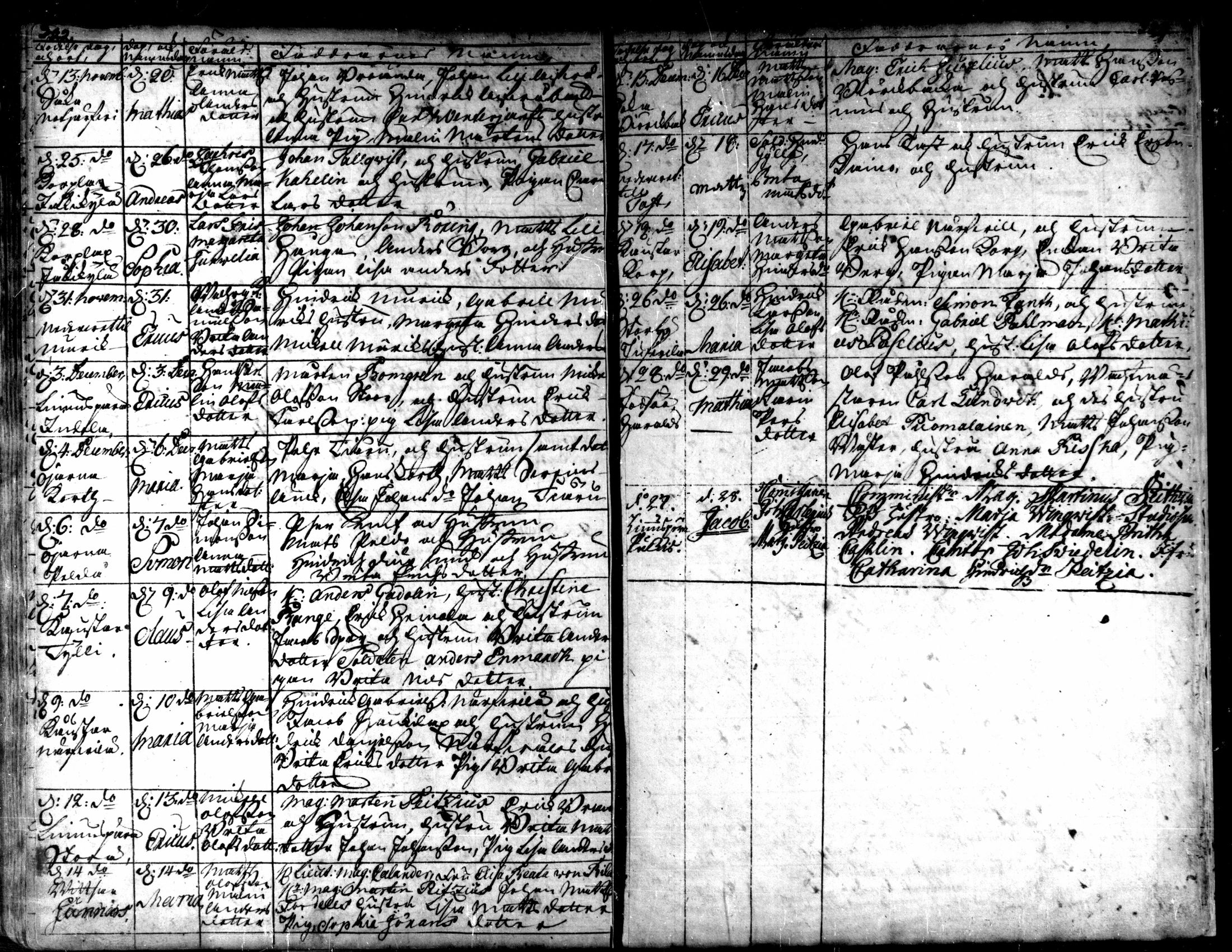 [ ../kirjat/Kirkonkirjat/kaarlela/syntyneet_1721-1750_mko40-44/kuvat/115.jpg ]