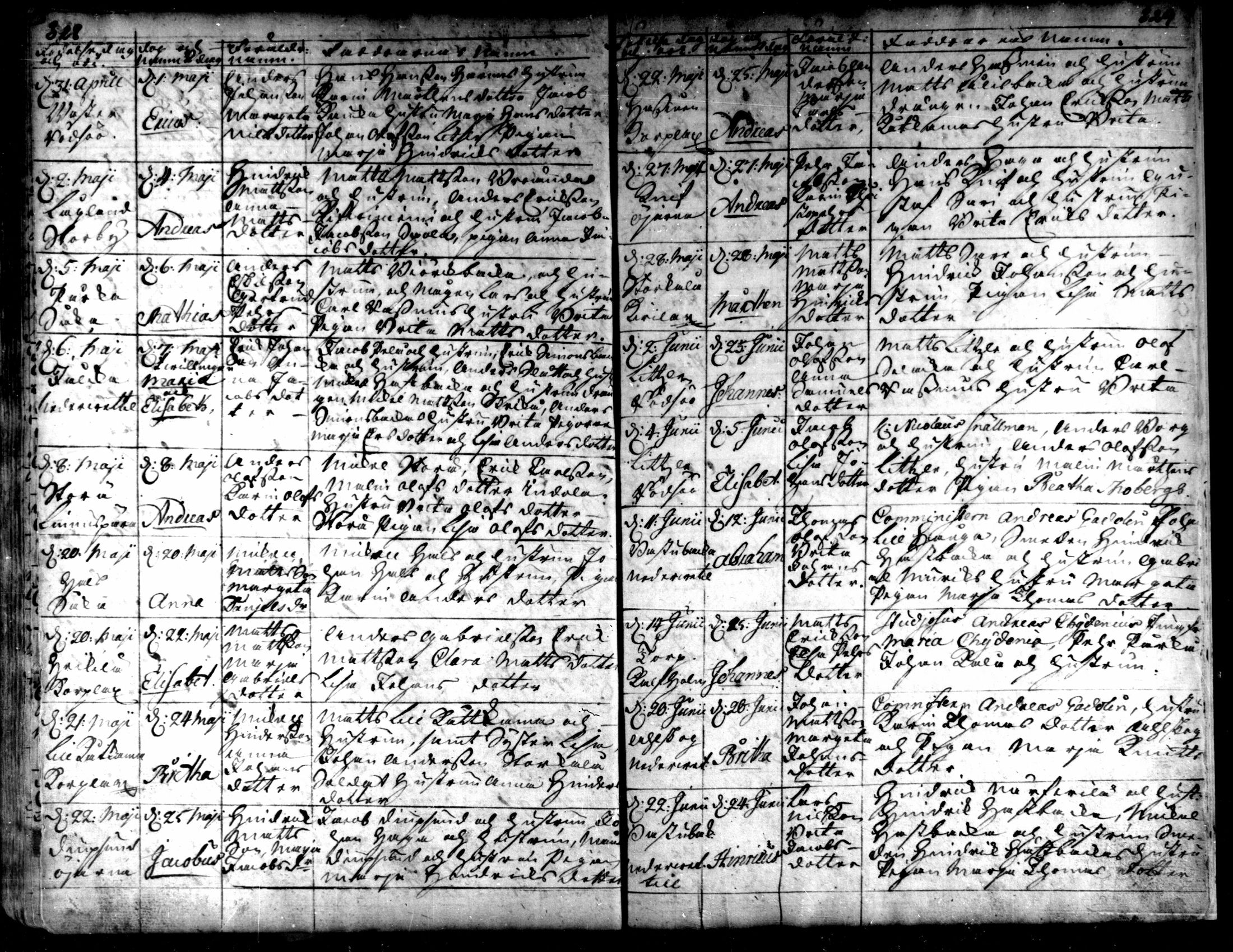 [ ../kirjat/Kirkonkirjat/kaarlela/syntyneet_1721-1750_mko40-44/kuvat/118.jpg ]