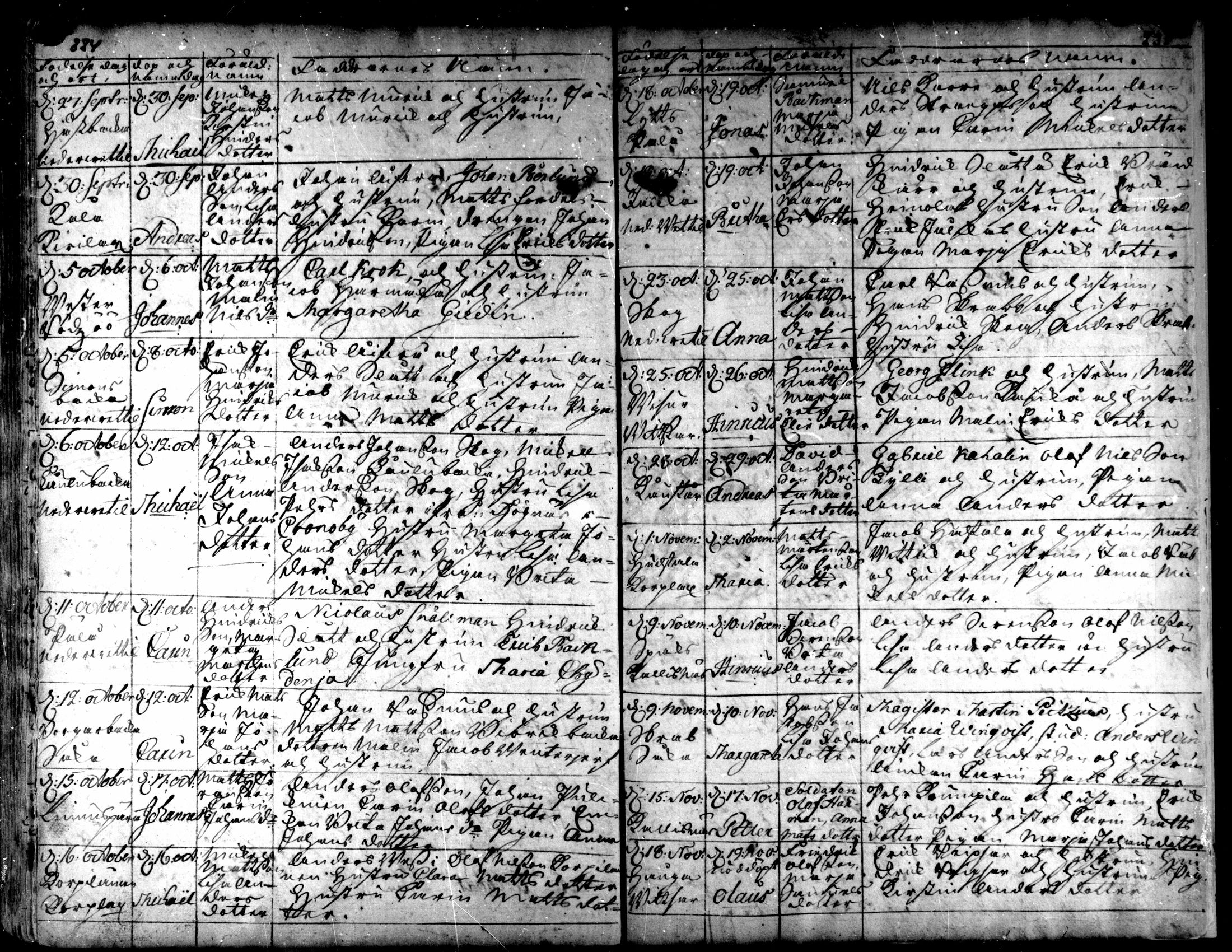 [ ../kirjat/Kirkonkirjat/kaarlela/syntyneet_1721-1750_mko40-44/kuvat/121.jpg ]