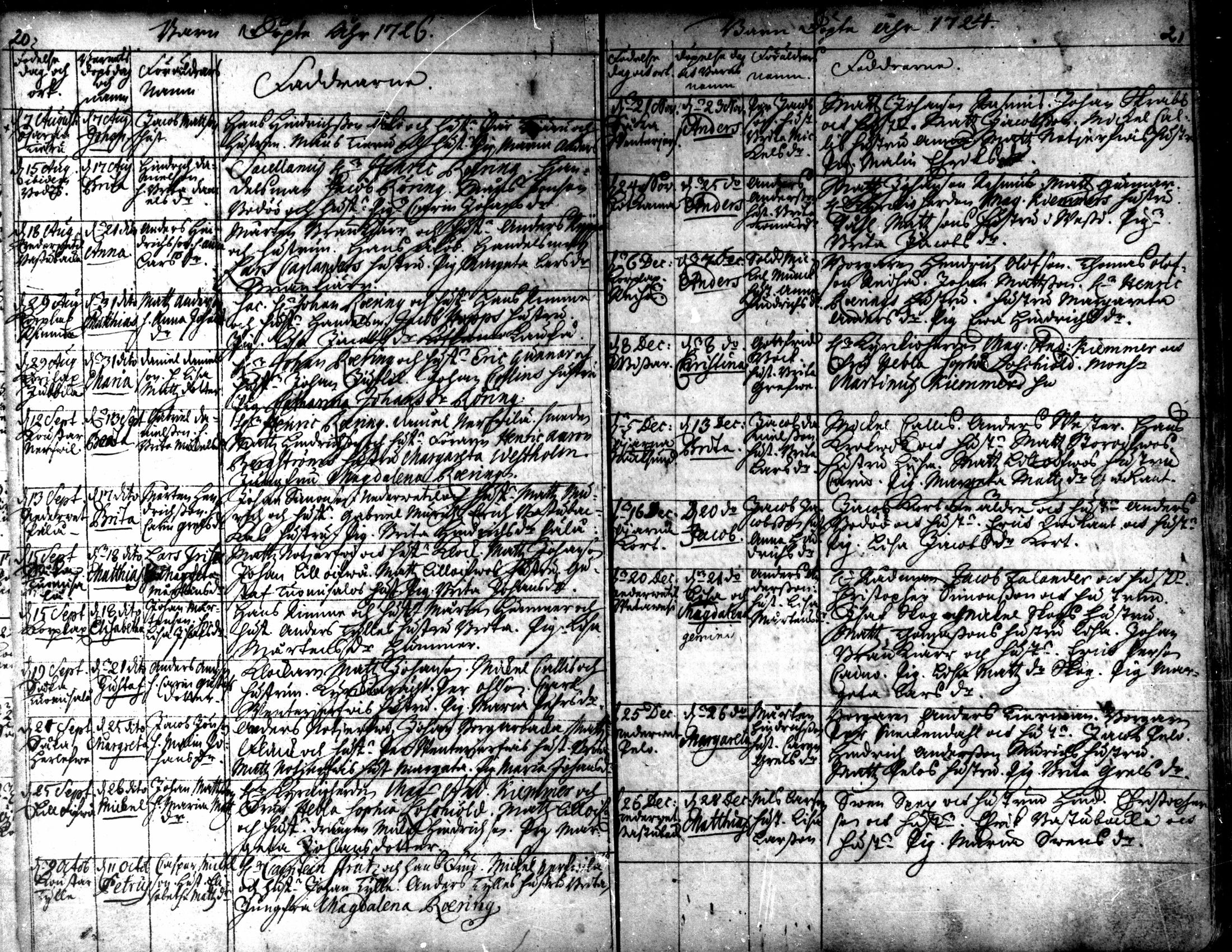 [ ../kirjat/Kirkonkirjat/kaarlela/syntyneet_1721-1750_mko40-44/kuvat/13.jpg ]