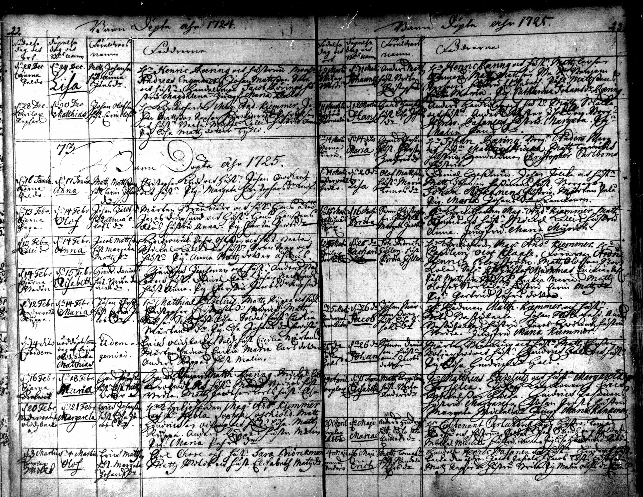 [ ../kirjat/Kirkonkirjat/kaarlela/syntyneet_1721-1750_mko40-44/kuvat/14.jpg ]
