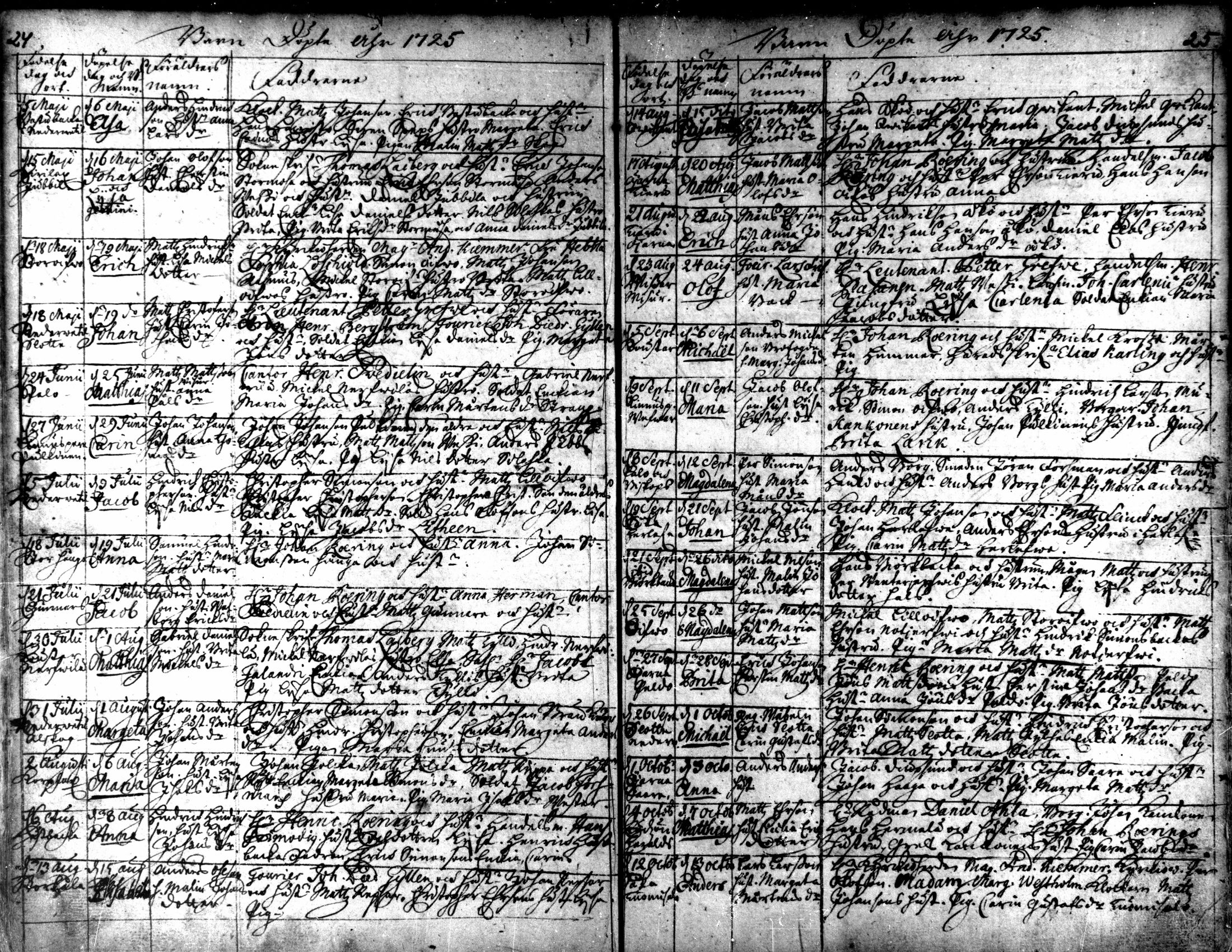 [ ../kirjat/Kirkonkirjat/kaarlela/syntyneet_1721-1750_mko40-44/kuvat/15.jpg ]