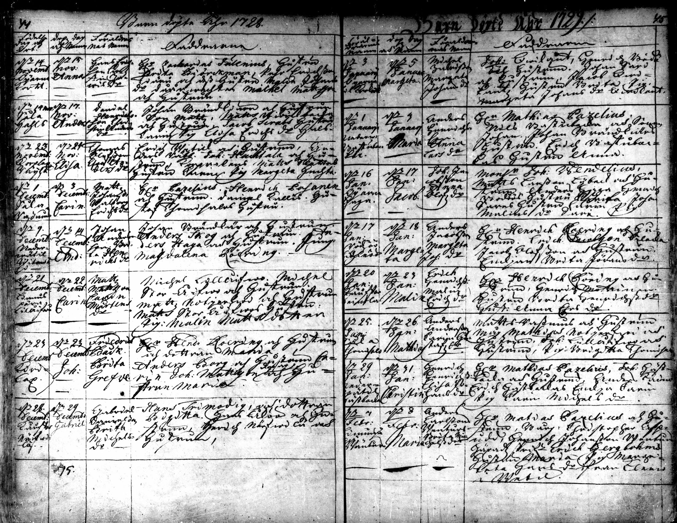 [ ../kirjat/Kirkonkirjat/kaarlela/syntyneet_1721-1750_mko40-44/kuvat/25.jpg ]