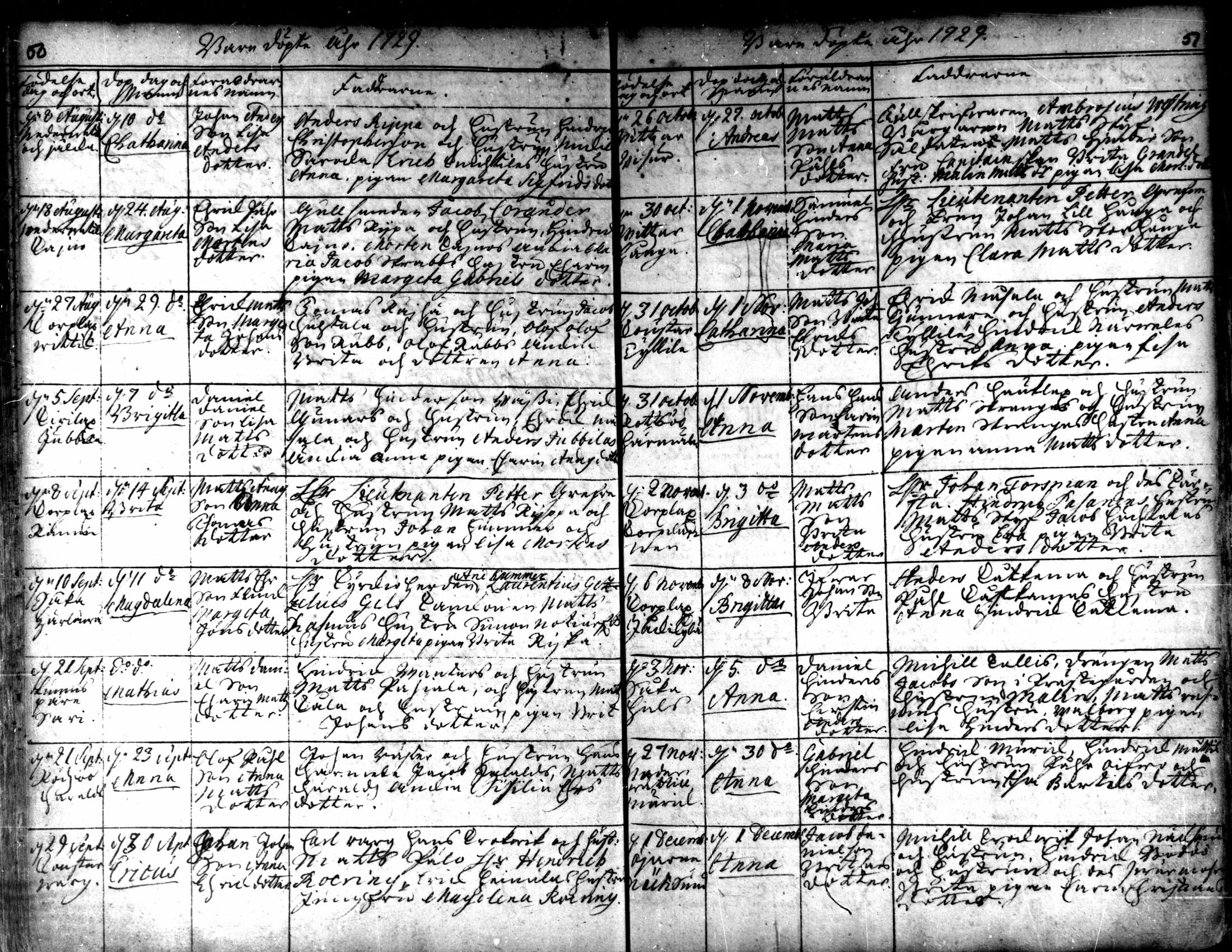 [ ../kirjat/Kirkonkirjat/kaarlela/syntyneet_1721-1750_mko40-44/kuvat/28.jpg ]