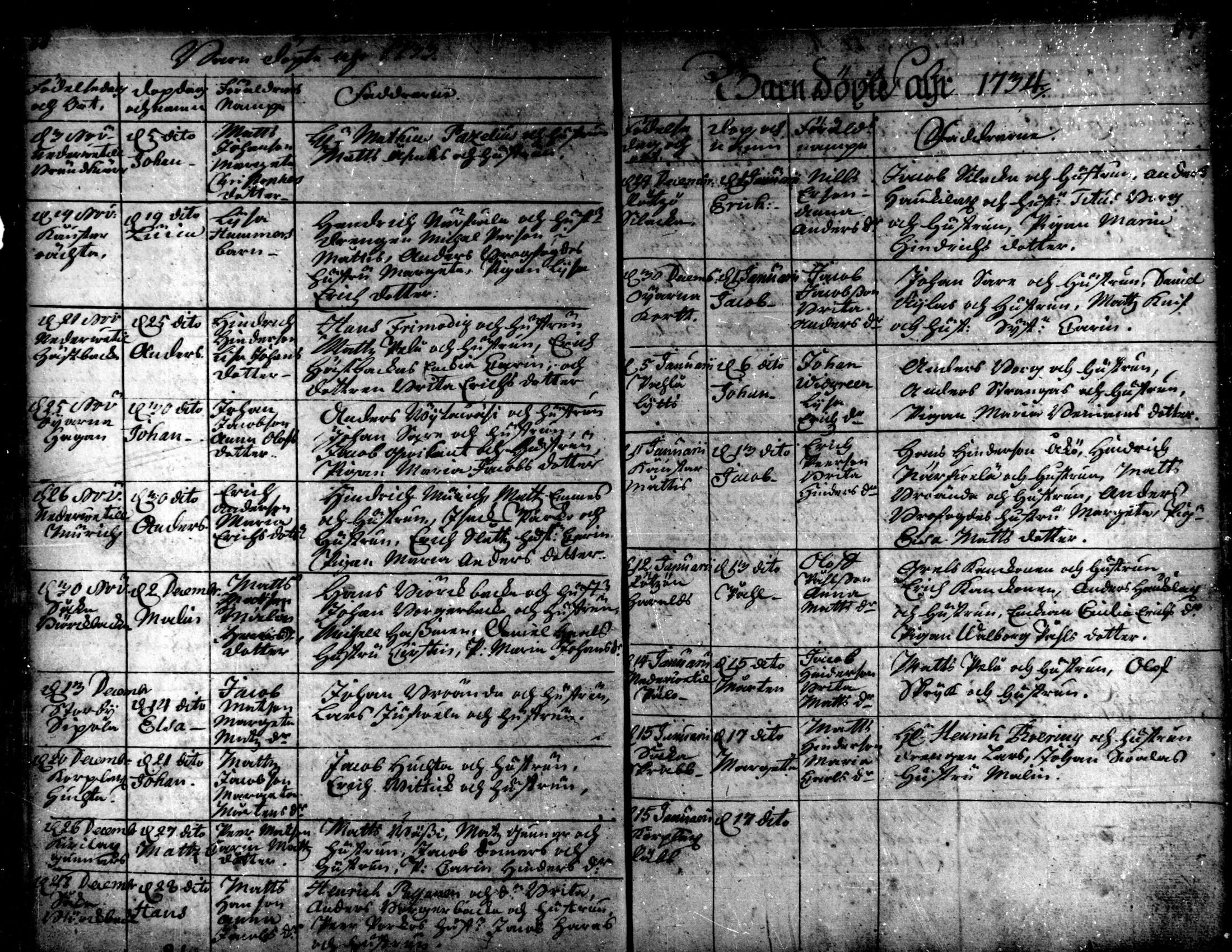 [ ../kirjat/Kirkonkirjat/kaarlela/syntyneet_1721-1750_mko40-44/kuvat/47.jpg ]