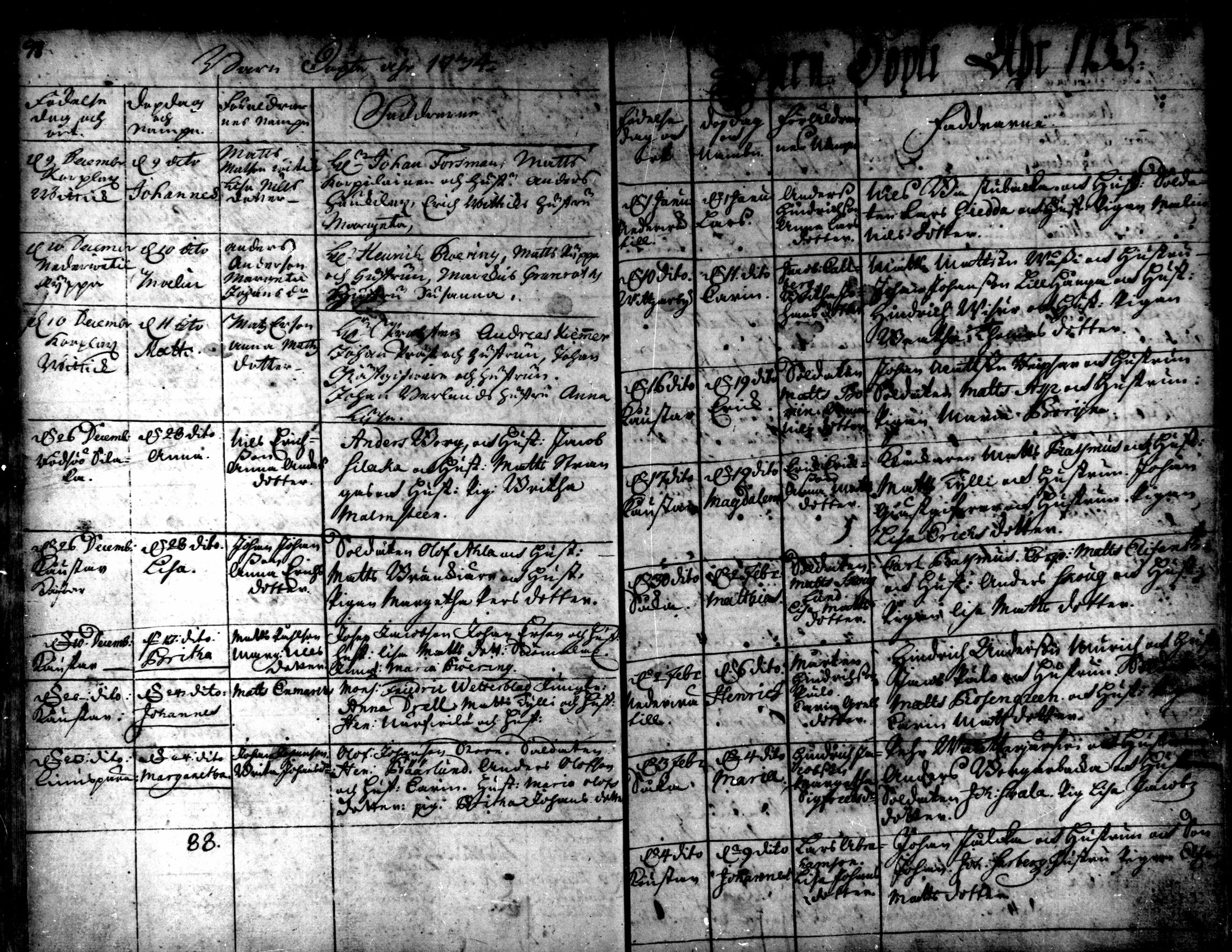 [ ../kirjat/Kirkonkirjat/kaarlela/syntyneet_1721-1750_mko40-44/kuvat/52.jpg ]