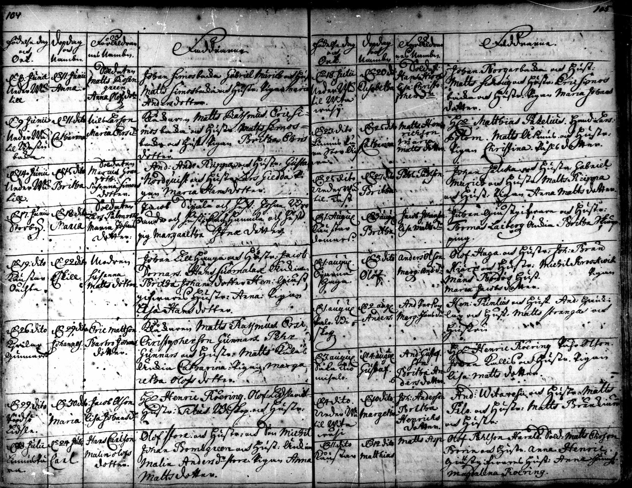 [ ../kirjat/Kirkonkirjat/kaarlela/syntyneet_1721-1750_mko40-44/kuvat/55.jpg ]
