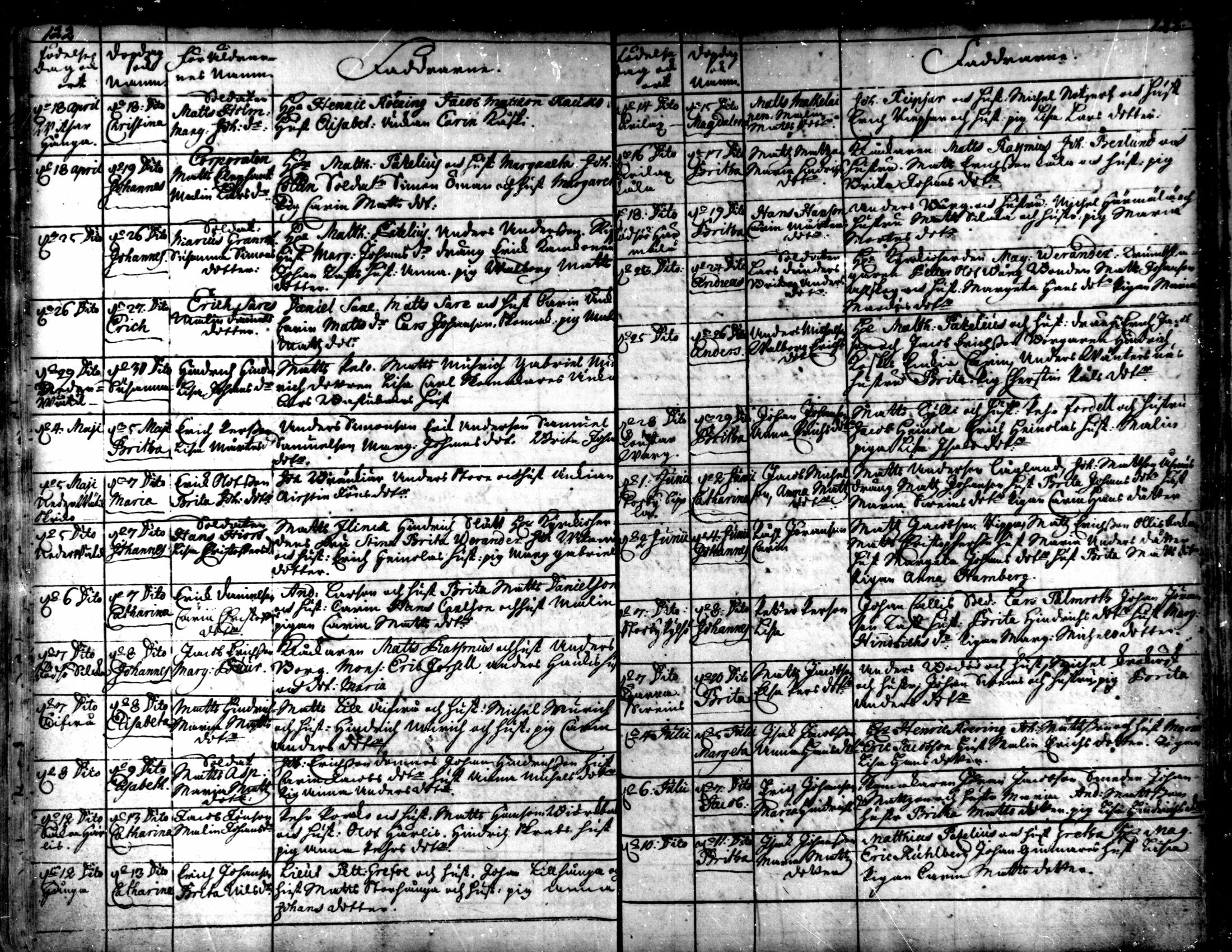 [ ../kirjat/Kirkonkirjat/kaarlela/syntyneet_1721-1750_mko40-44/kuvat/64.jpg ]