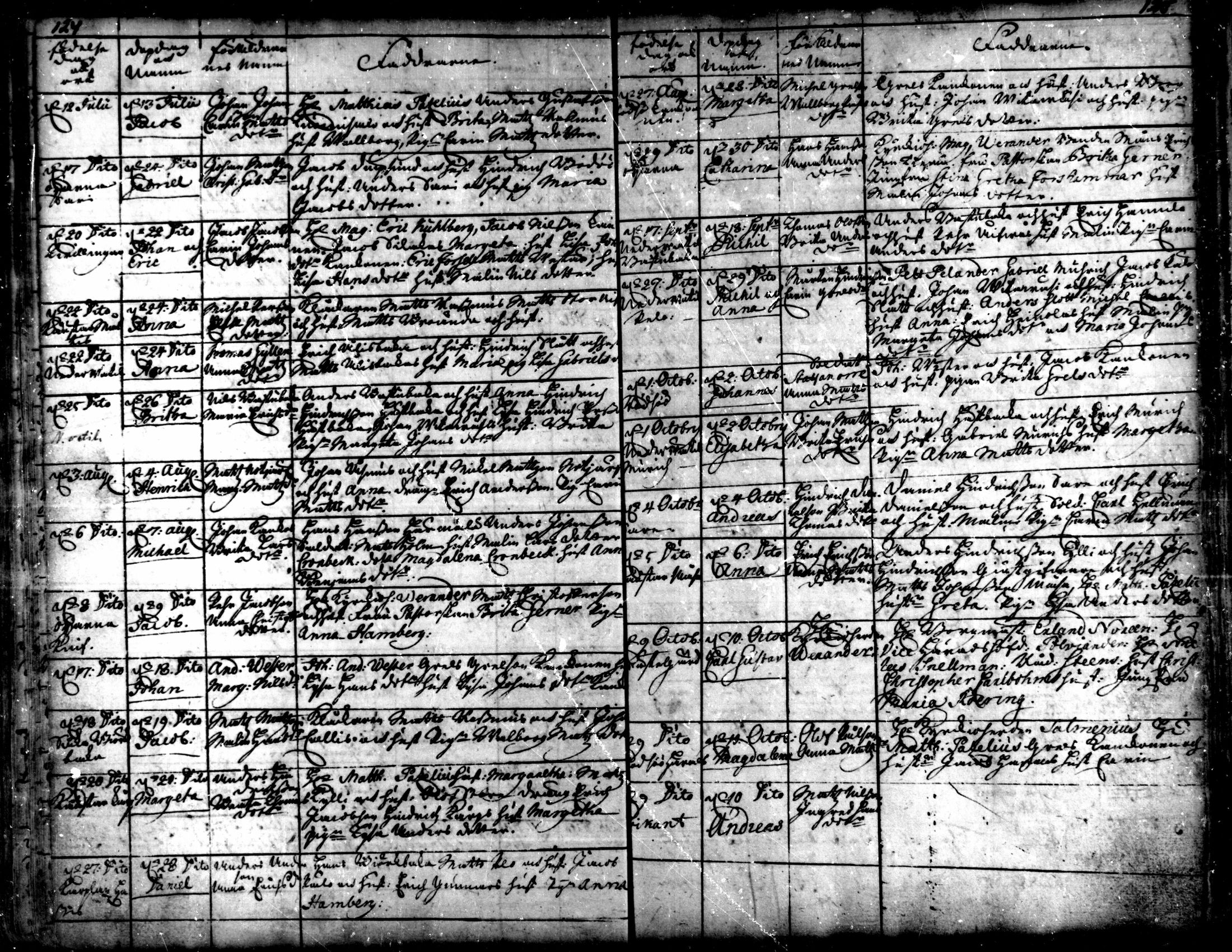 [ ../kirjat/Kirkonkirjat/kaarlela/syntyneet_1721-1750_mko40-44/kuvat/65.jpg ]