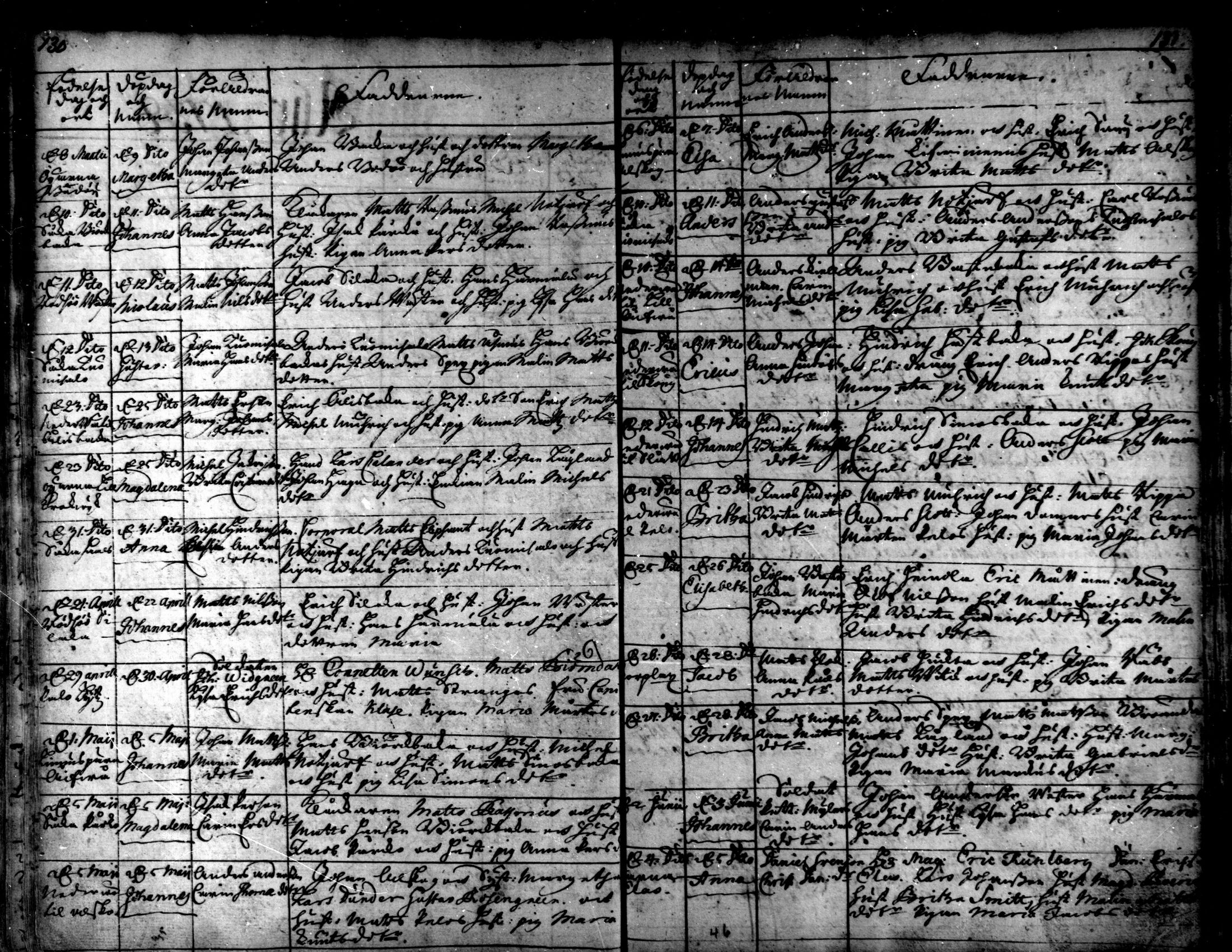 [ ../kirjat/Kirkonkirjat/kaarlela/syntyneet_1721-1750_mko40-44/kuvat/68.jpg ]