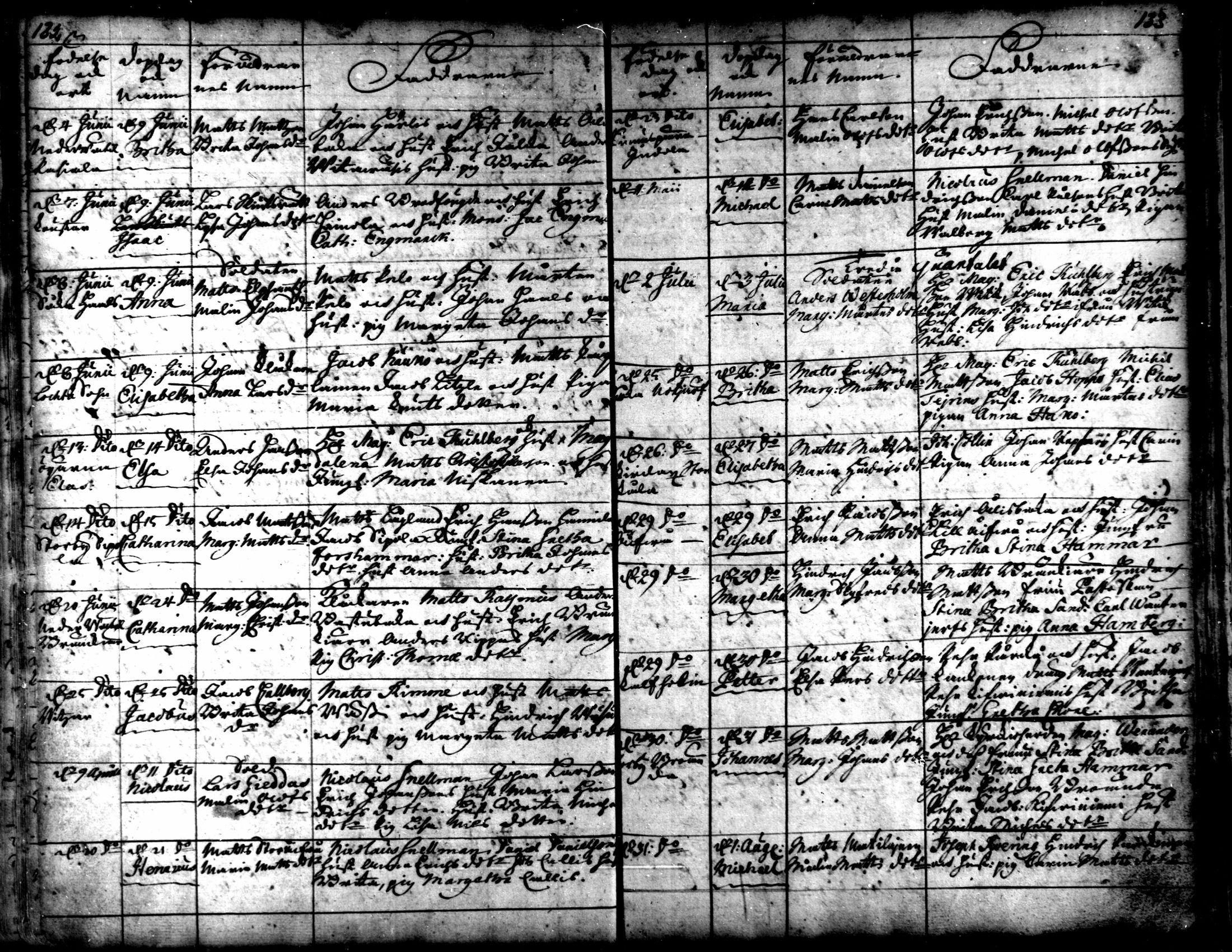[ ../kirjat/Kirkonkirjat/kaarlela/syntyneet_1721-1750_mko40-44/kuvat/69.jpg ]