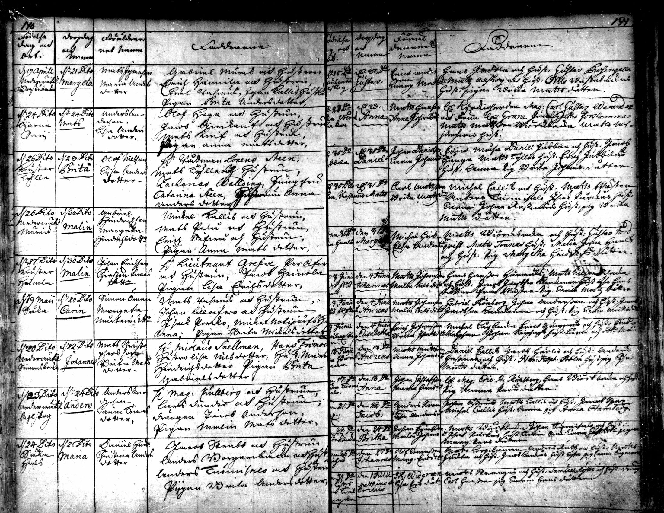 [ ../kirjat/Kirkonkirjat/kaarlela/syntyneet_1721-1750_mko40-44/kuvat/73.jpg ]