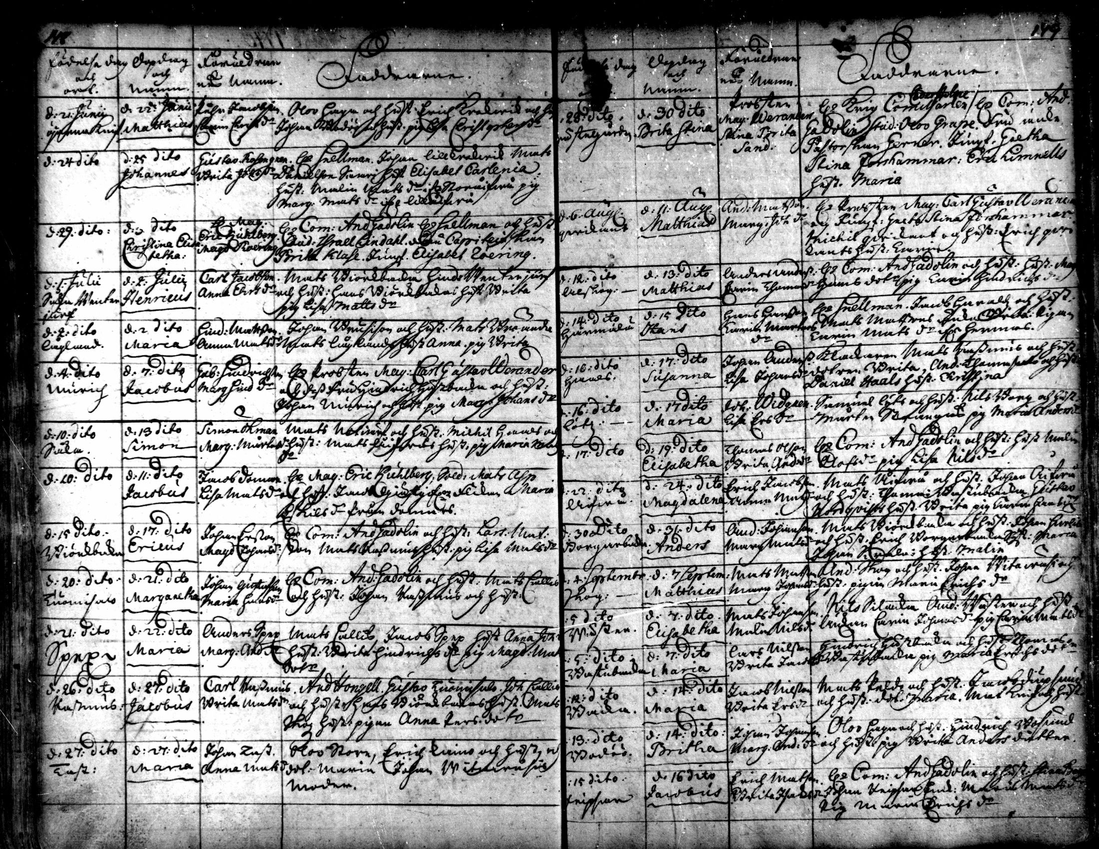 [ ../kirjat/Kirkonkirjat/kaarlela/syntyneet_1721-1750_mko40-44/kuvat/77.jpg ]