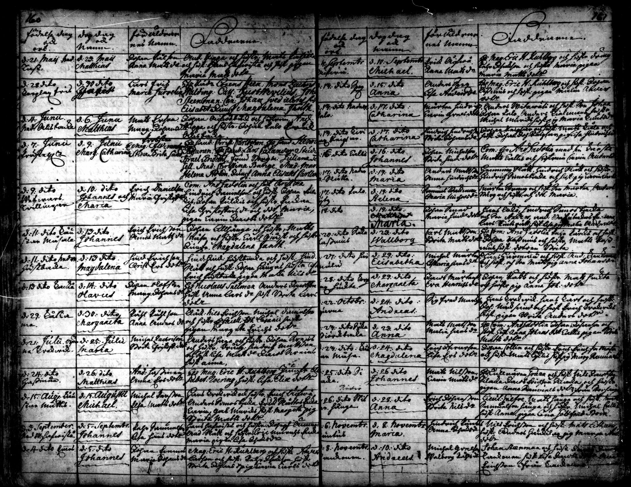 [ ../kirjat/Kirkonkirjat/kaarlela/syntyneet_1721-1750_mko40-44/kuvat/83.jpg ]