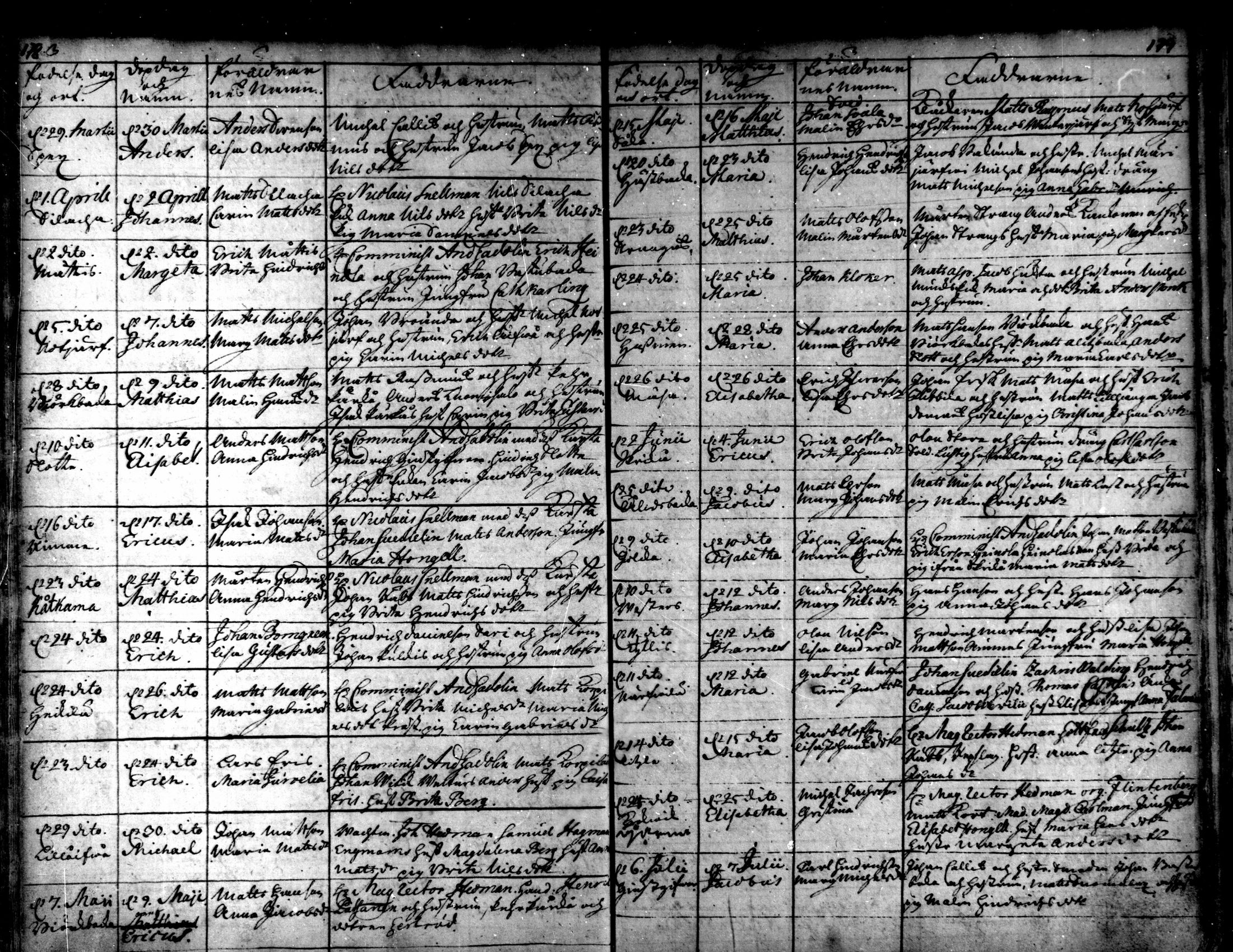 [ ../kirjat/Kirkonkirjat/kaarlela/syntyneet_1721-1750_mko40-44/kuvat/92.jpg ]